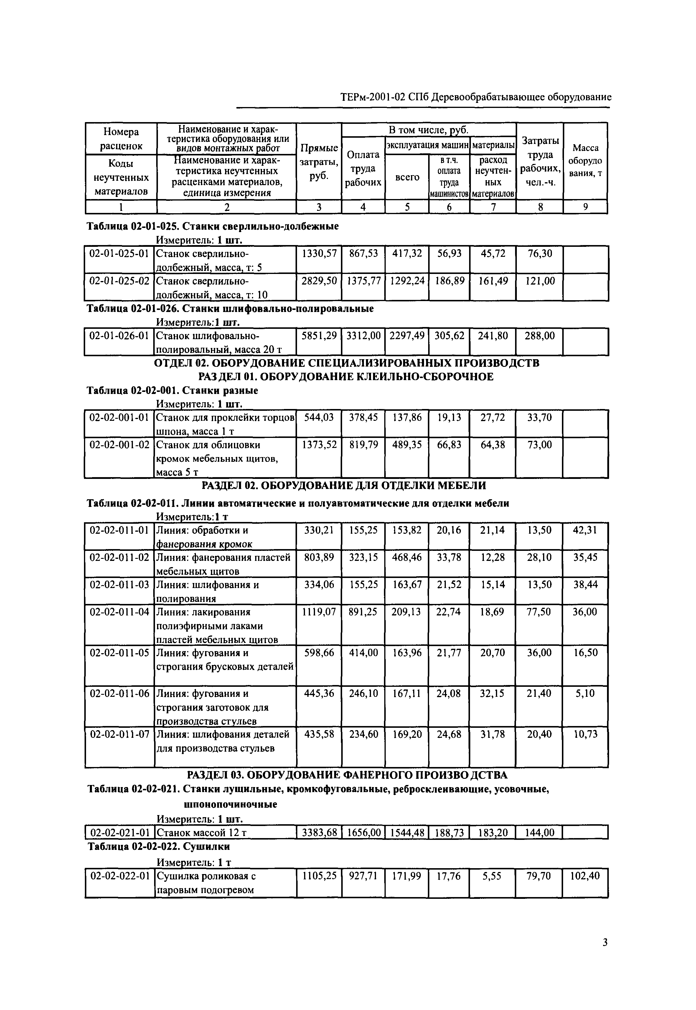 ТЕРм 2001-02 СПб