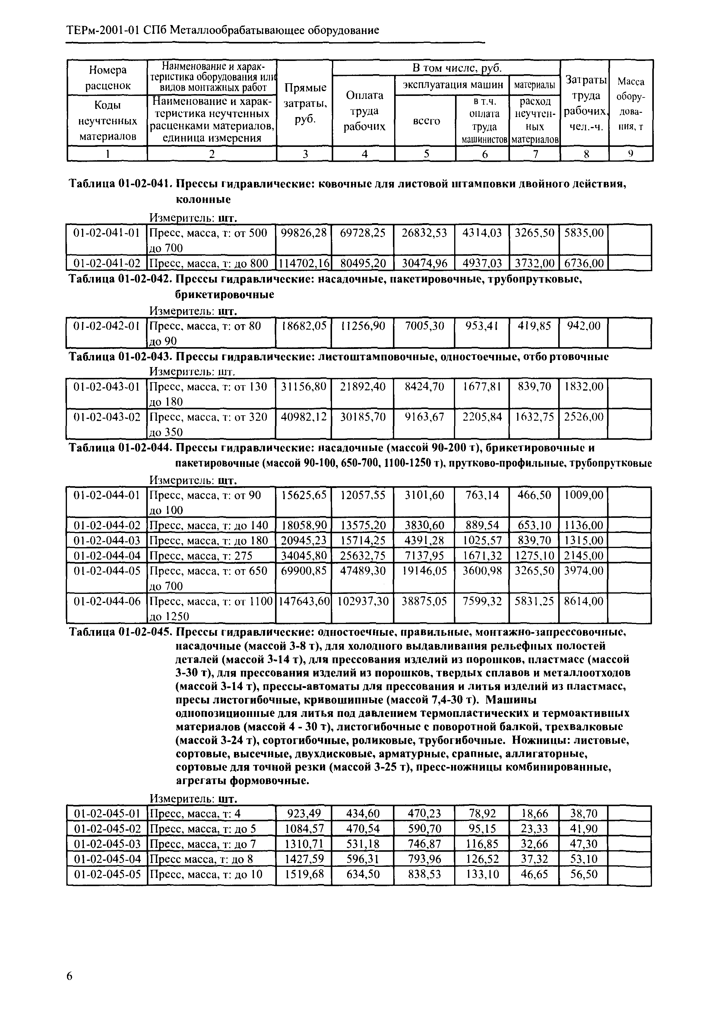 ТЕРм 2001-01 СПб