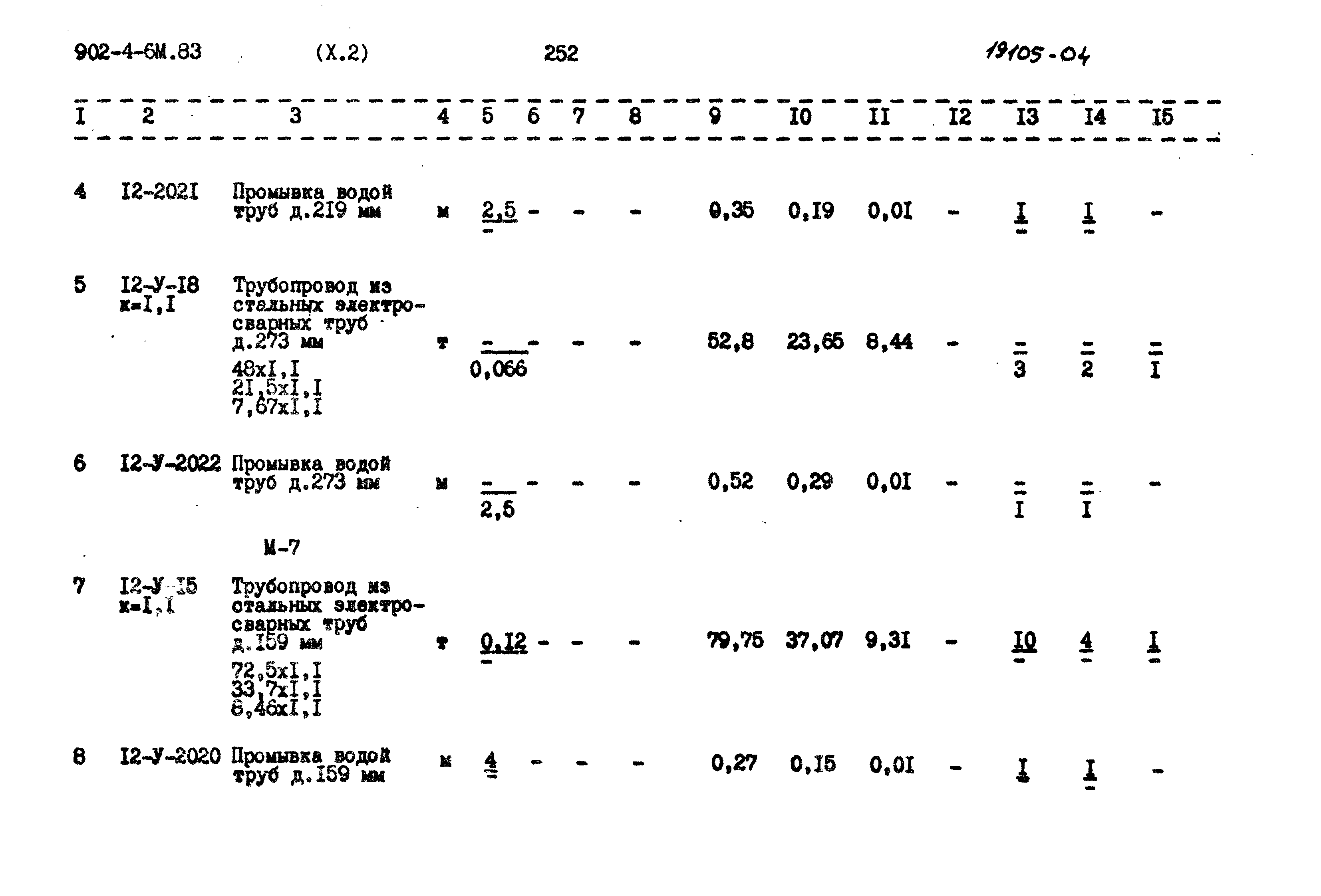 Типовой проект 902-4-6м.83