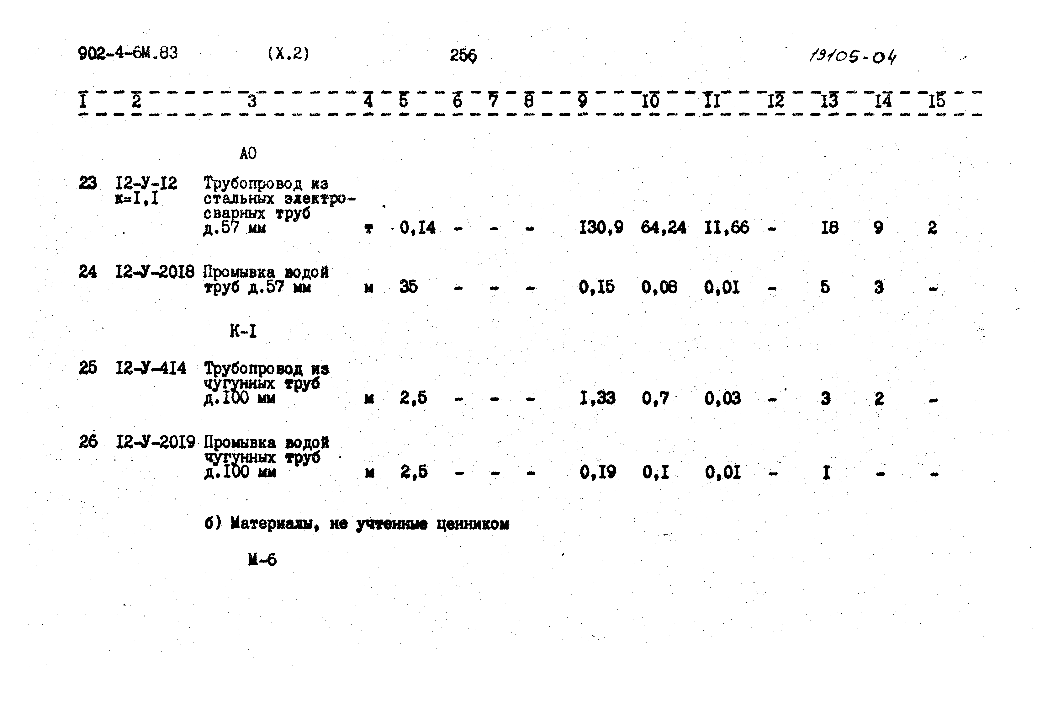 Типовой проект 902-4-6м.83
