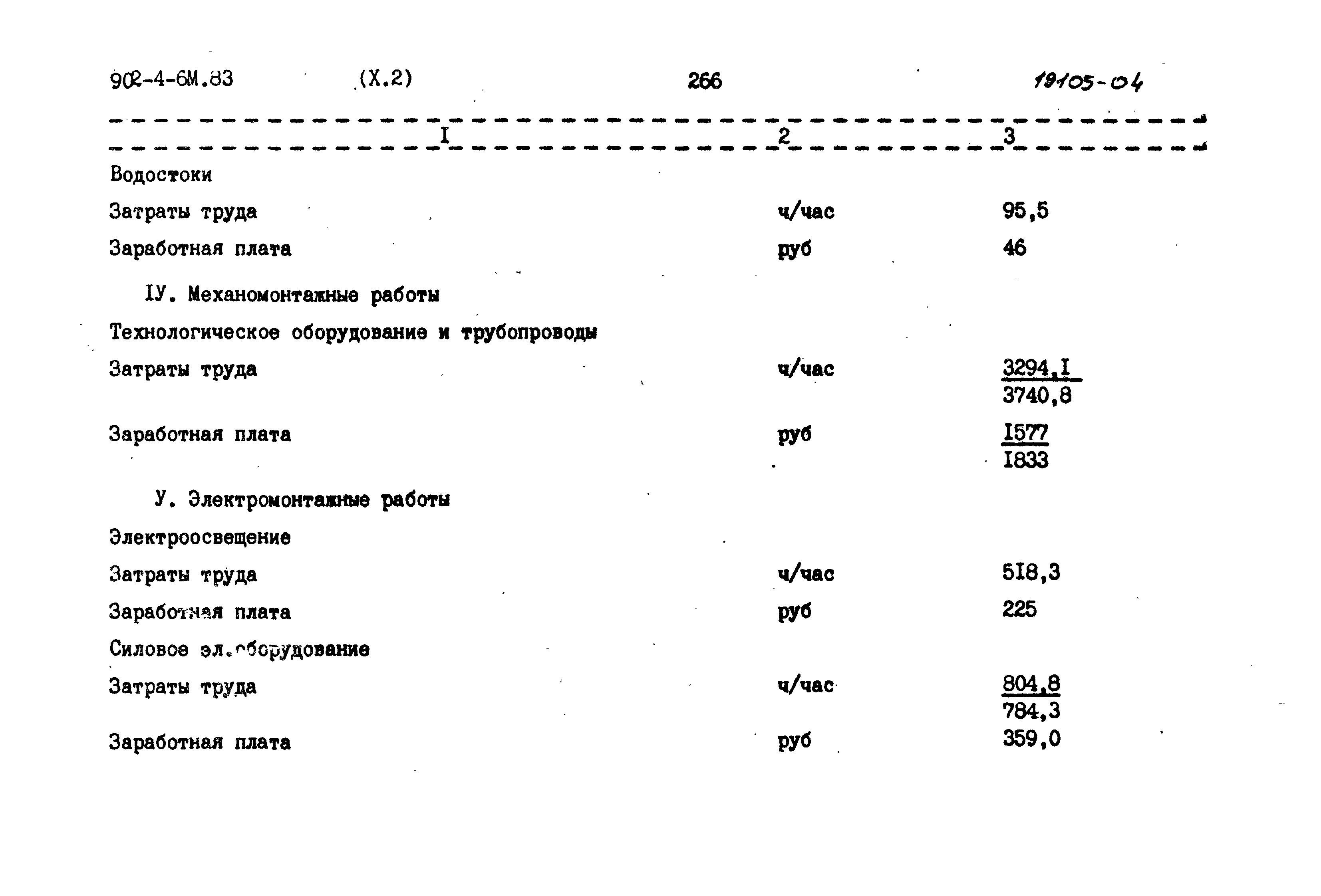 Типовой проект 902-4-6м.83