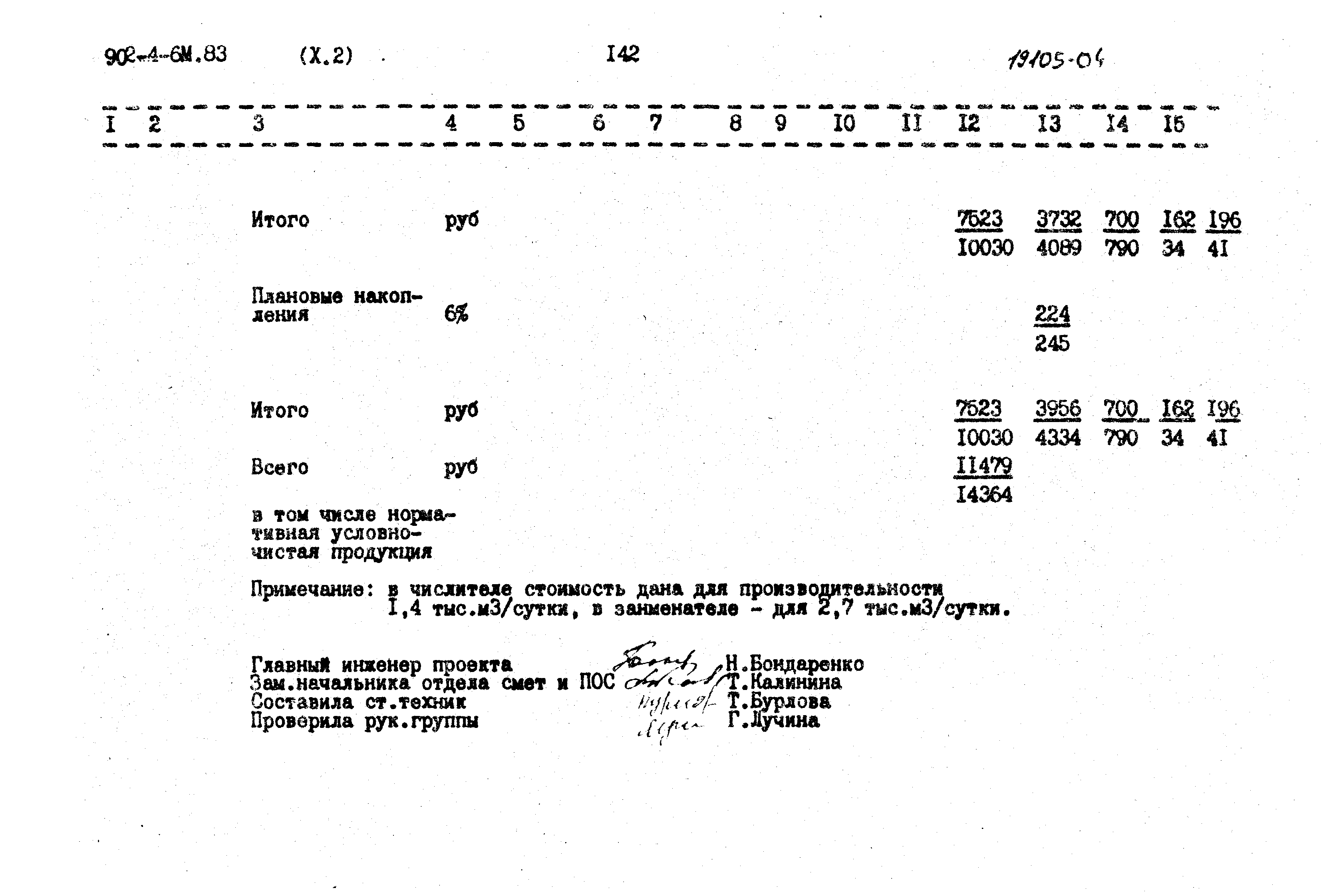 Типовой проект 902-4-6м.83