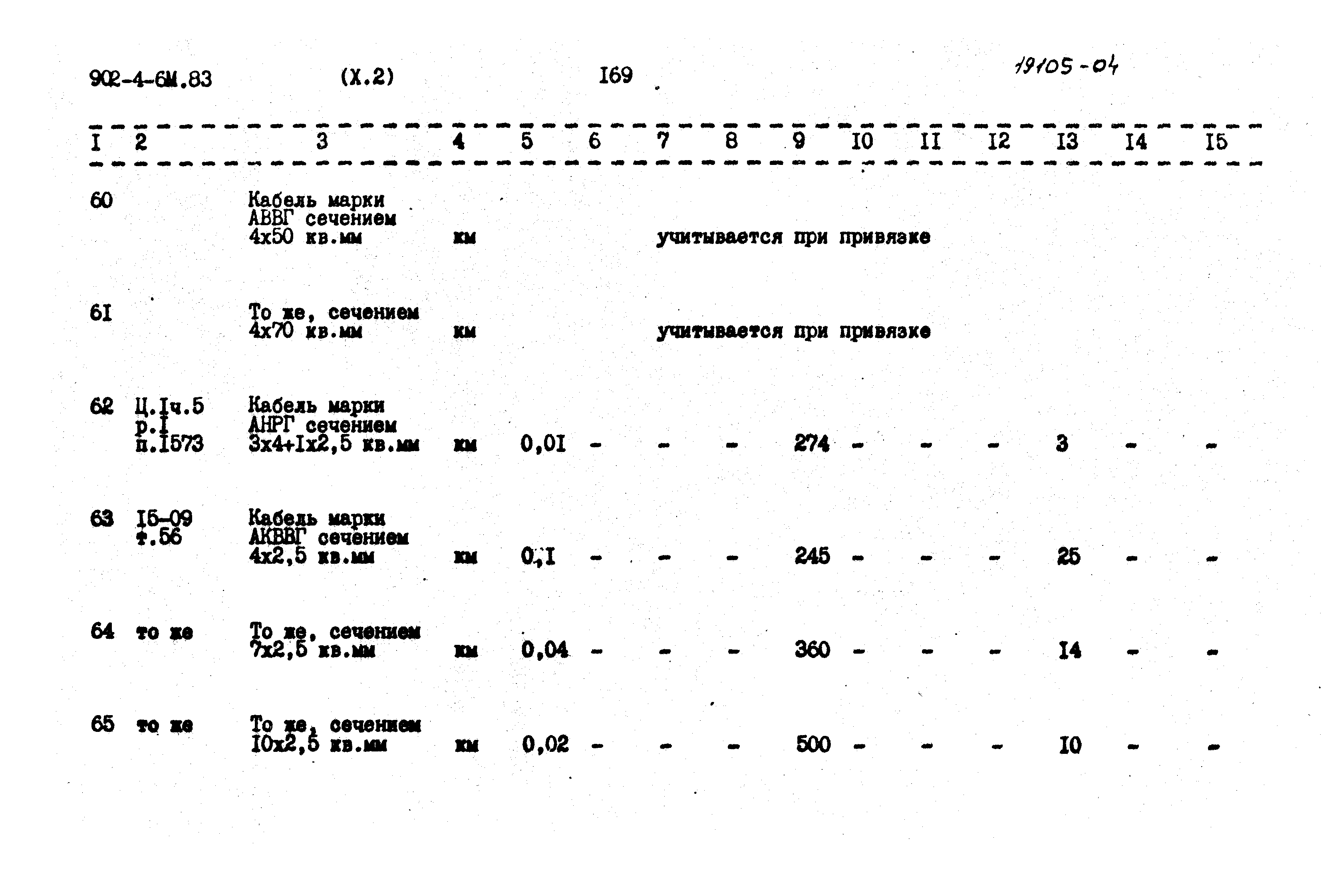 Типовой проект 902-4-6м.83