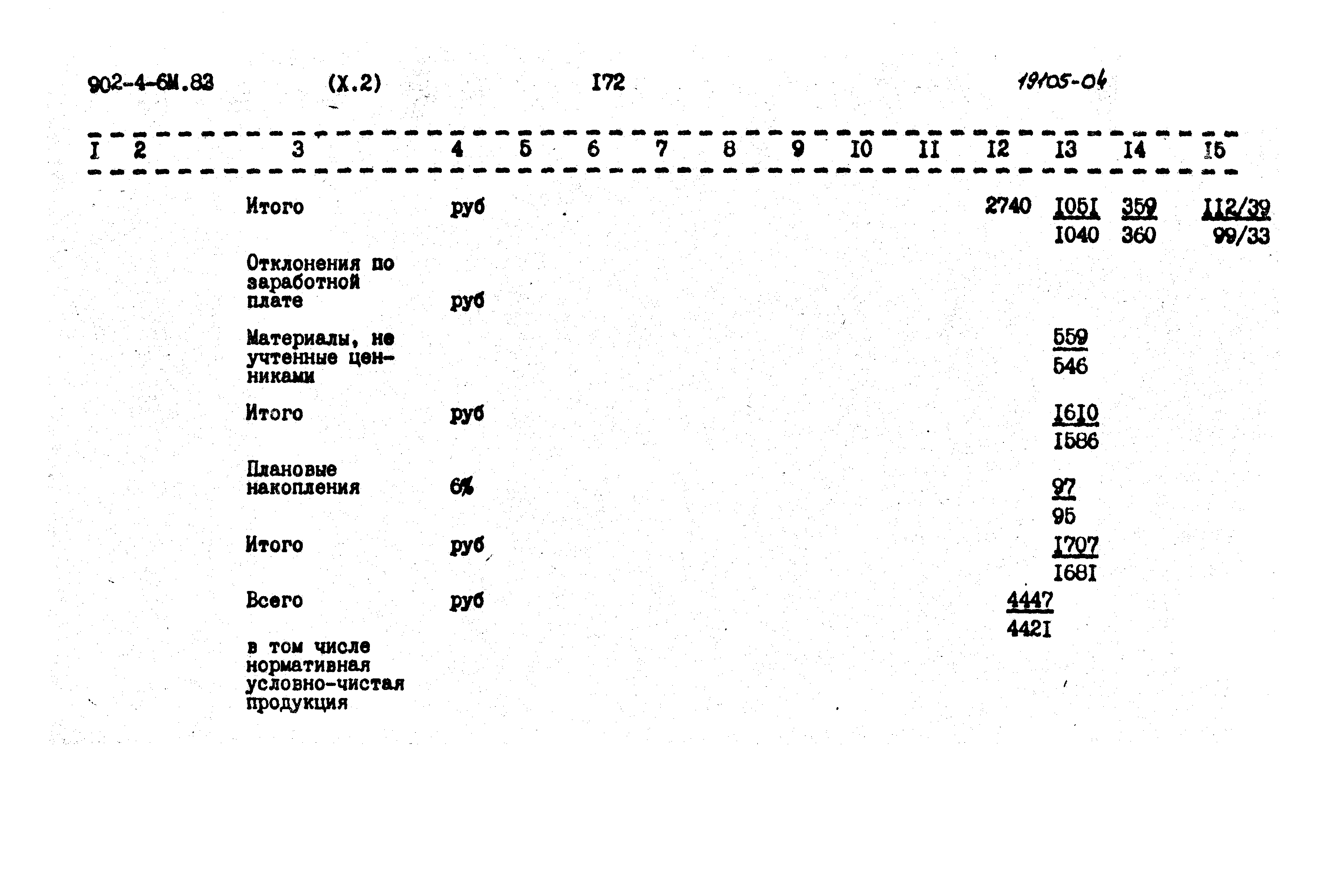 Типовой проект 902-4-6м.83