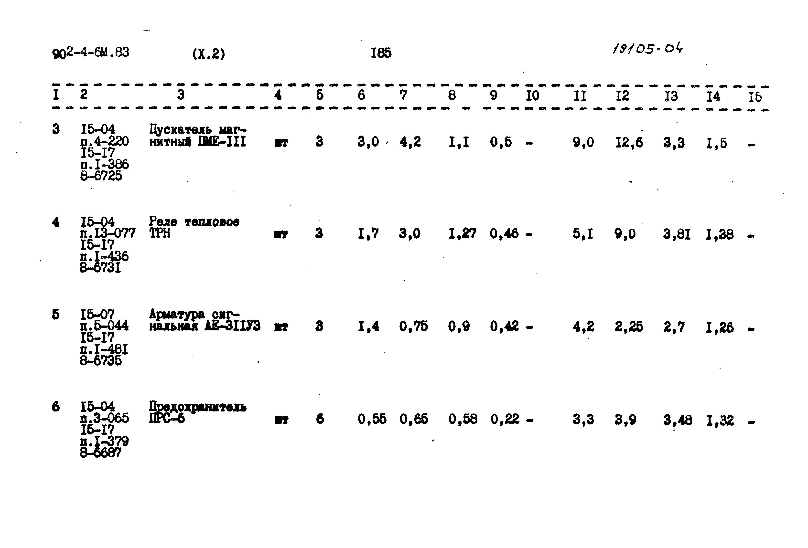 Типовой проект 902-4-6м.83