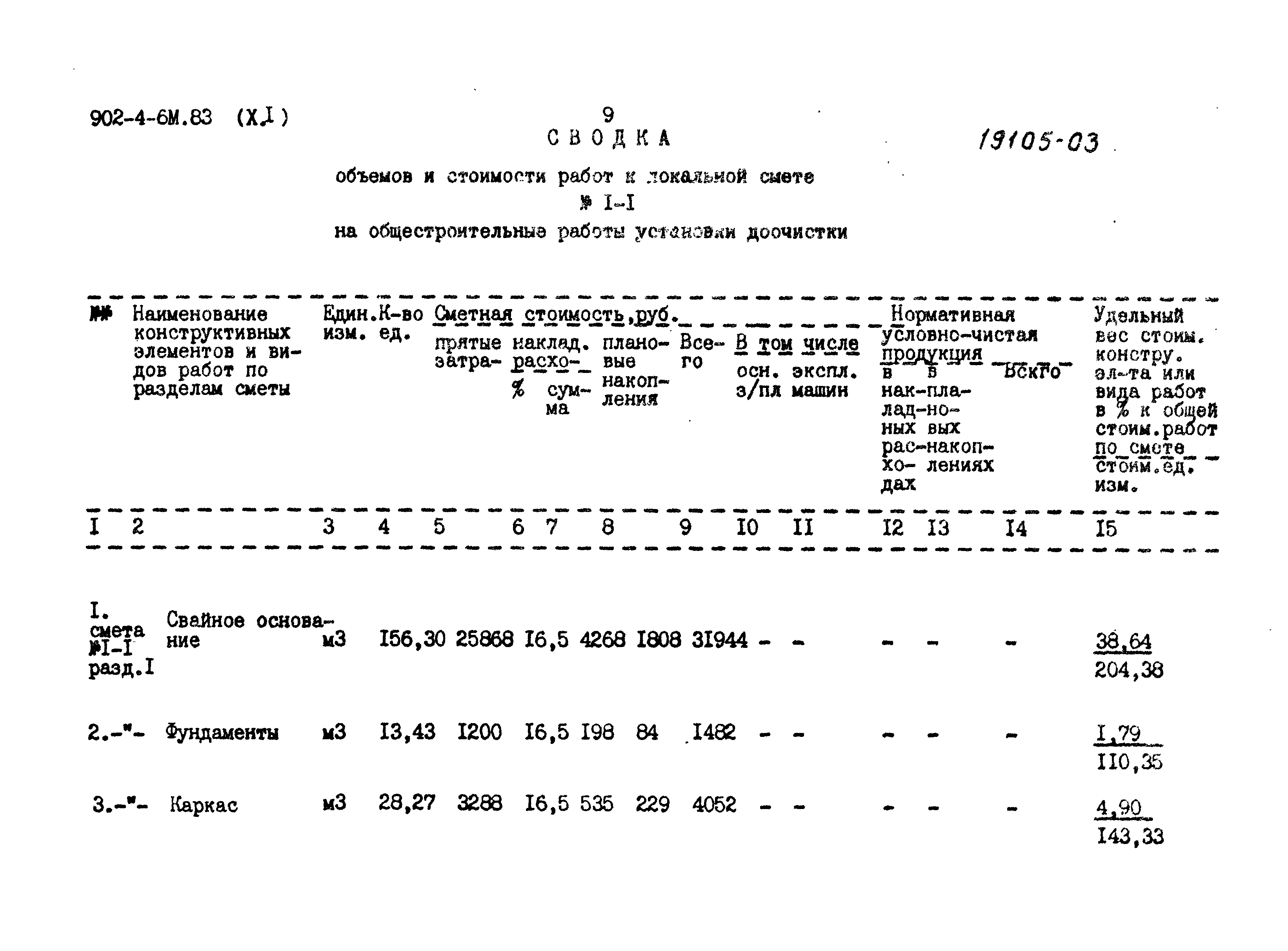 Типовой проект 902-4-6м.83