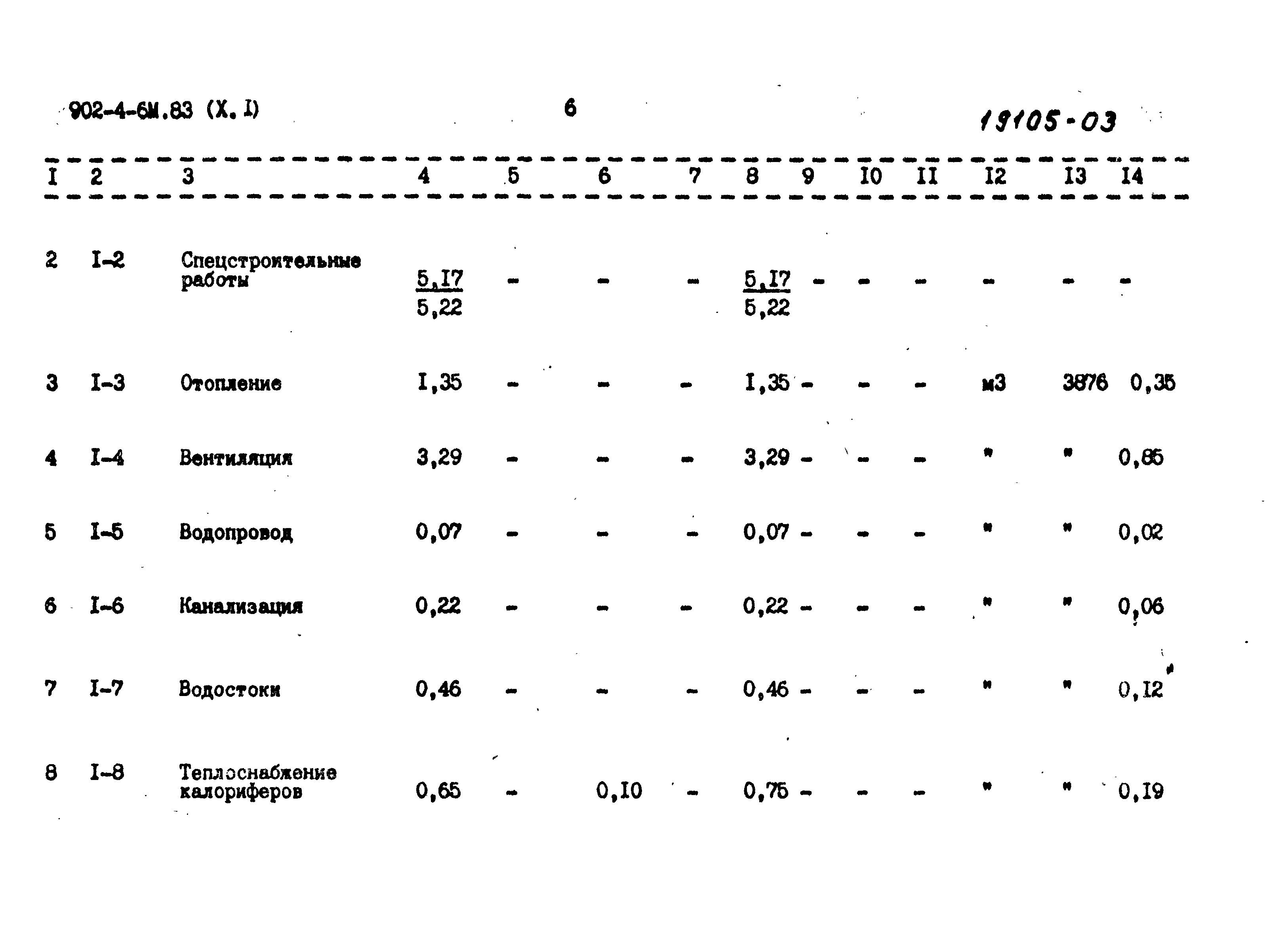 Типовой проект 902-4-6м.83