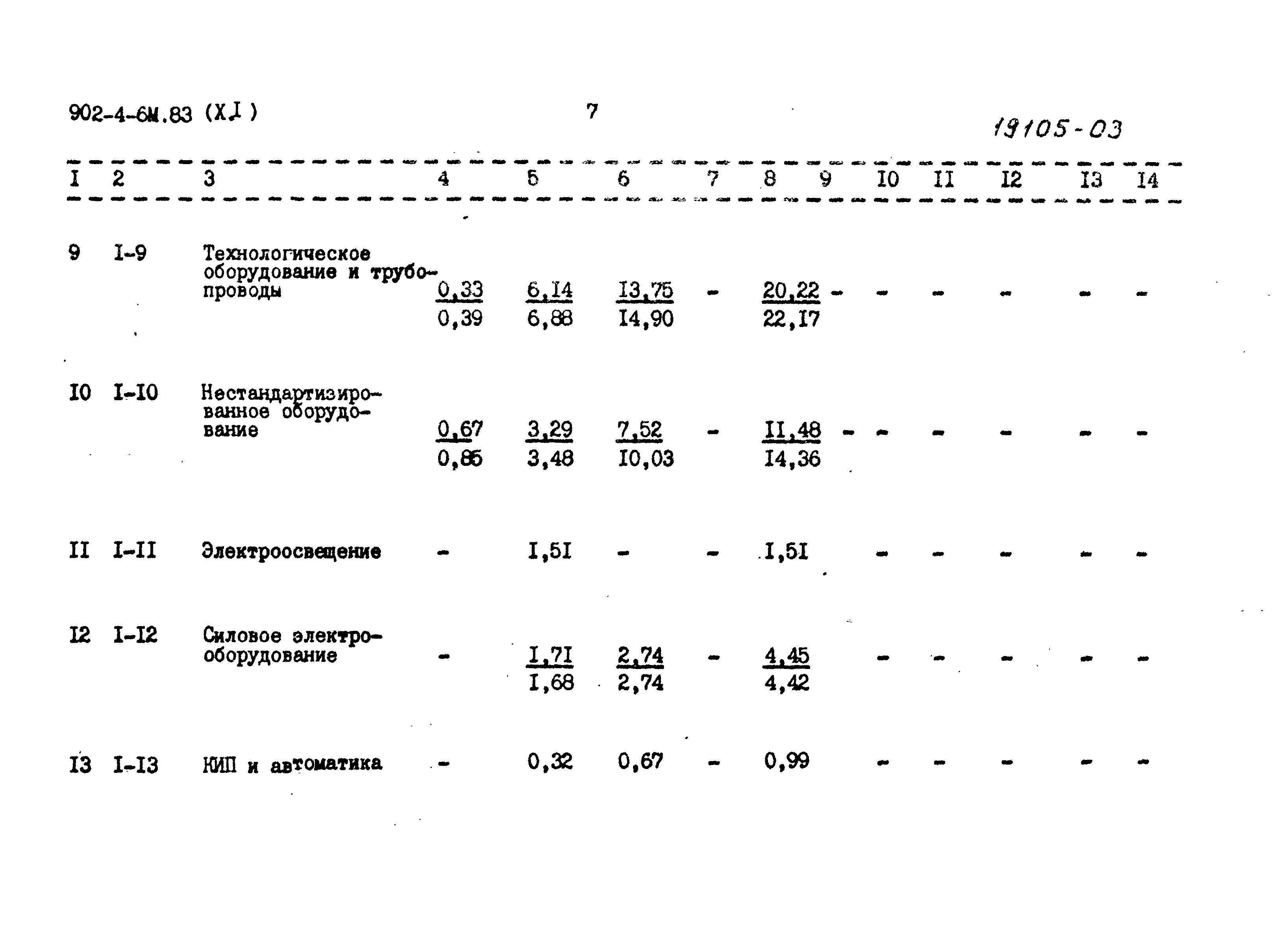 Типовой проект 902-4-6м.83
