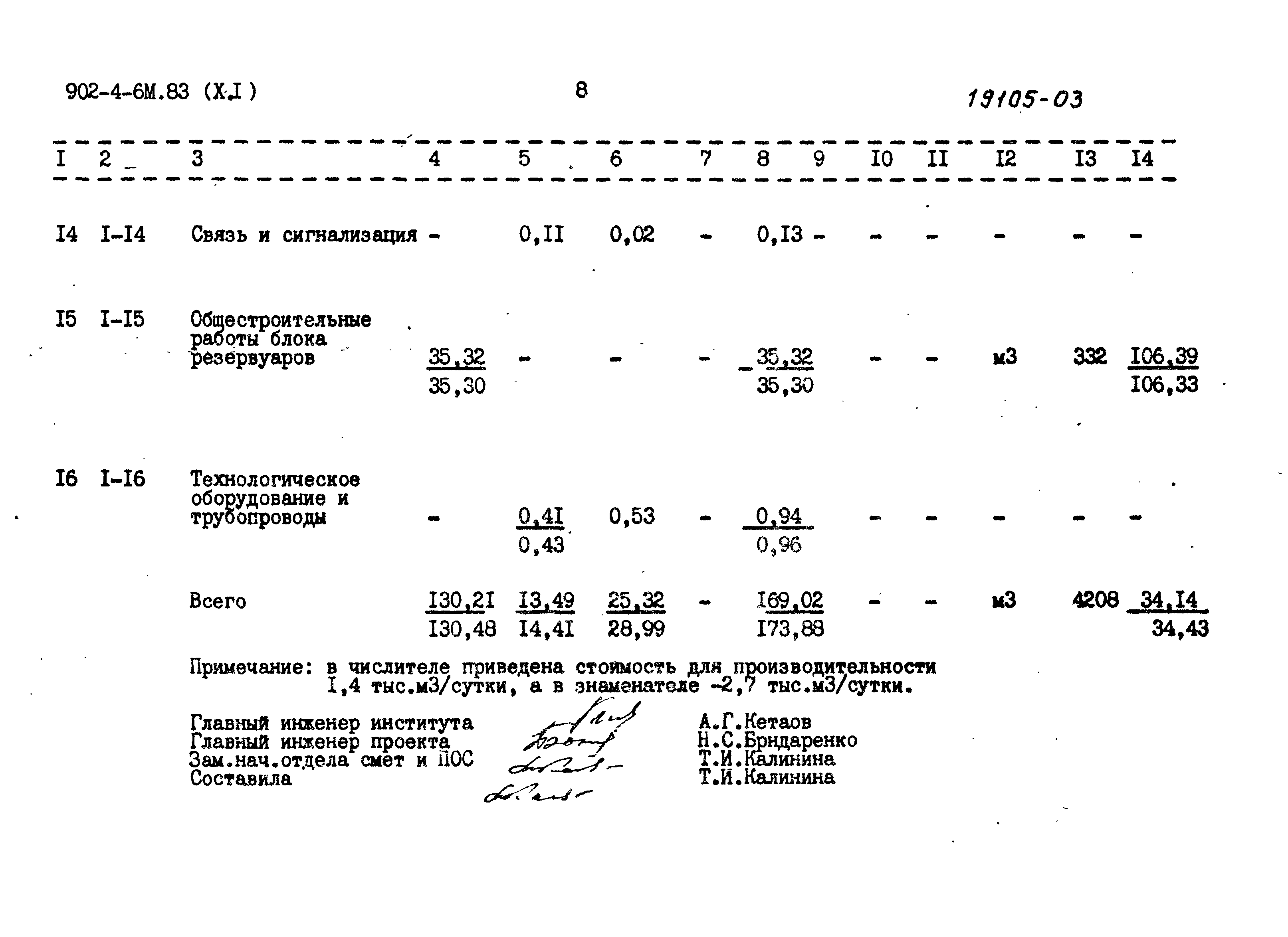 Типовой проект 902-4-6м.83