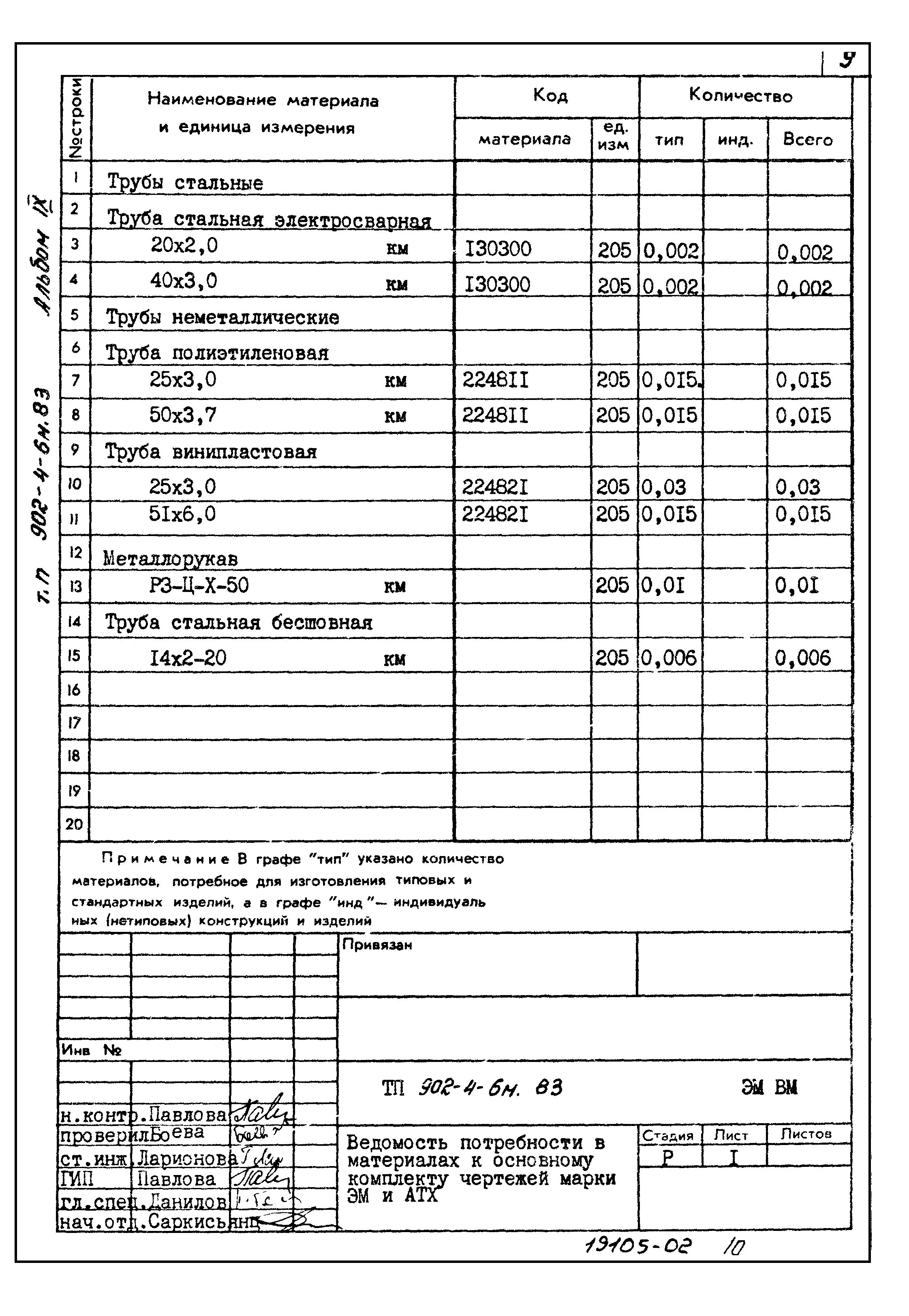 Типовой проект 902-4-6м.83
