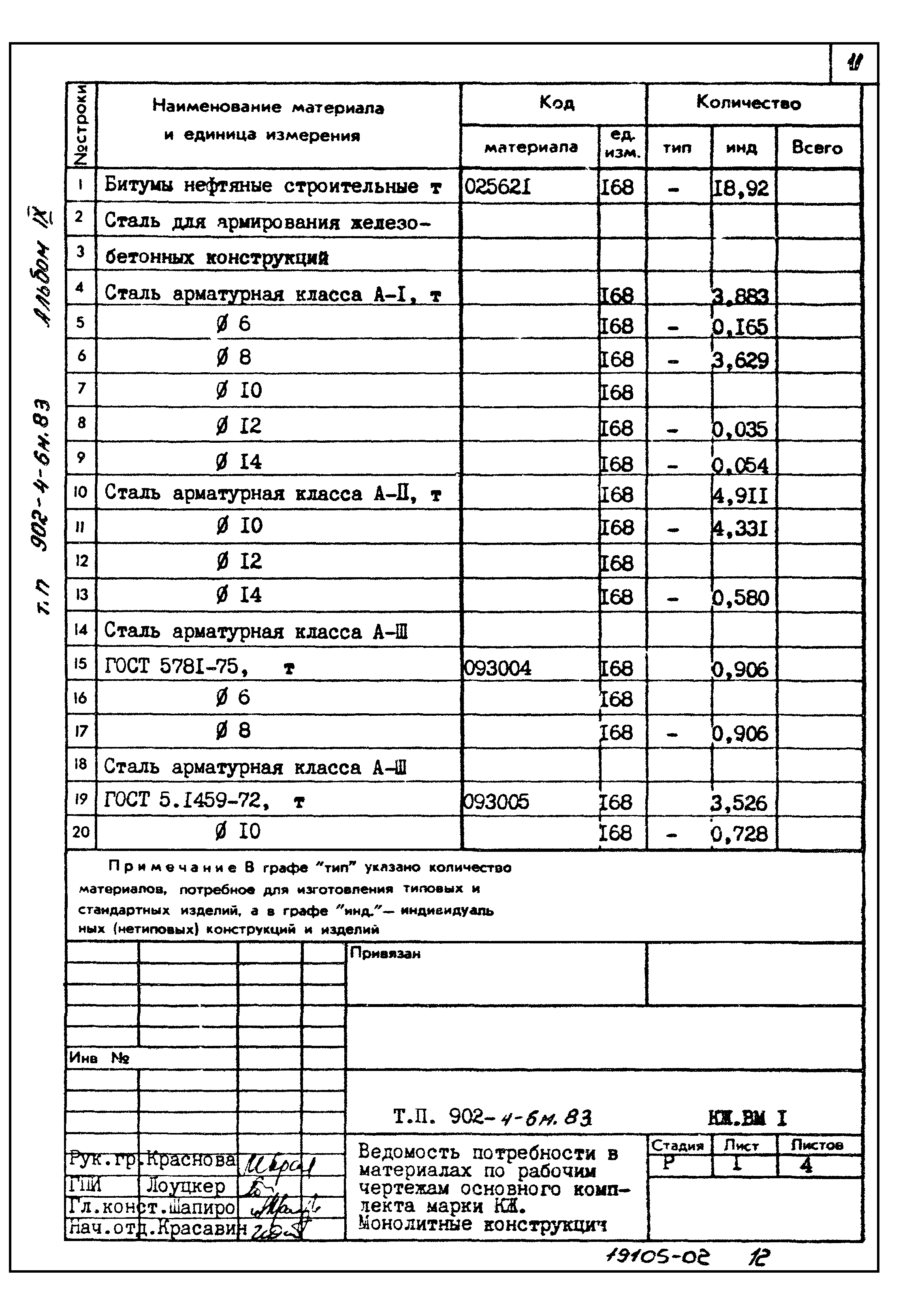 Типовой проект 902-4-6м.83