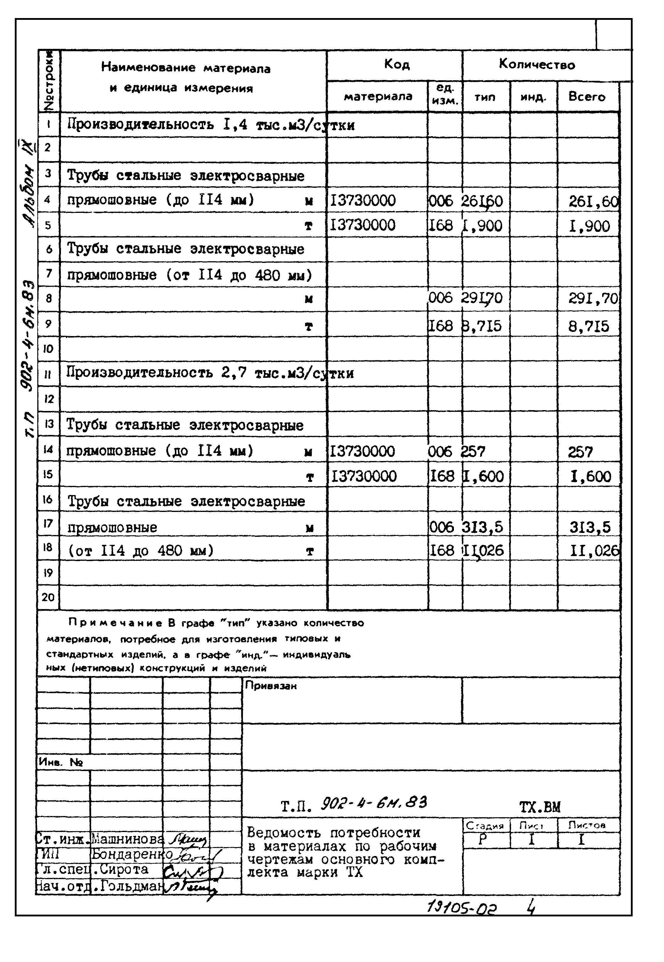 Типовой проект 902-4-6м.83