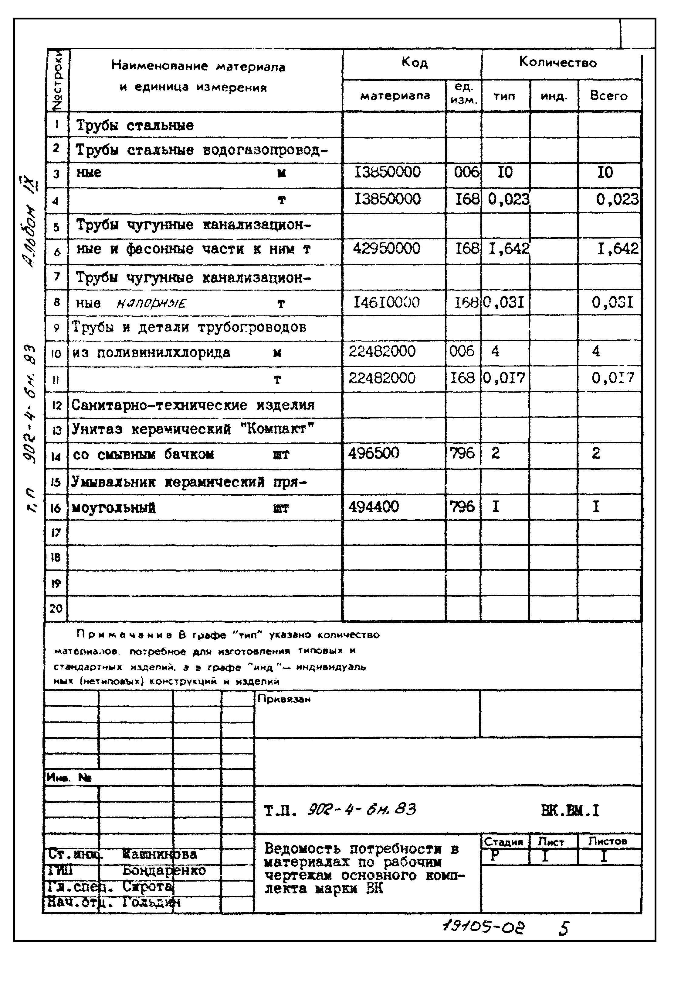 Типовой проект 902-4-6м.83