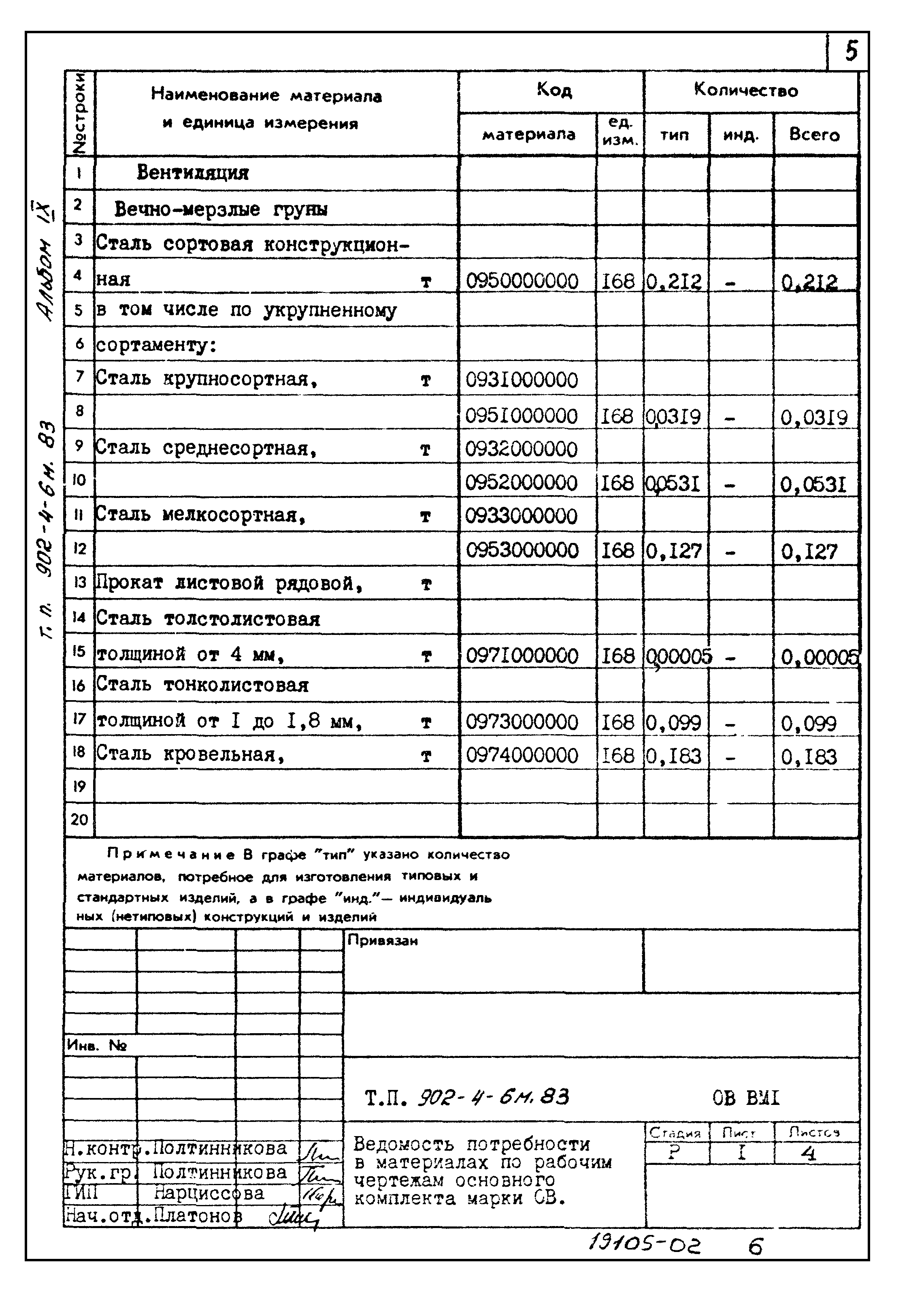 Типовой проект 902-4-6м.83