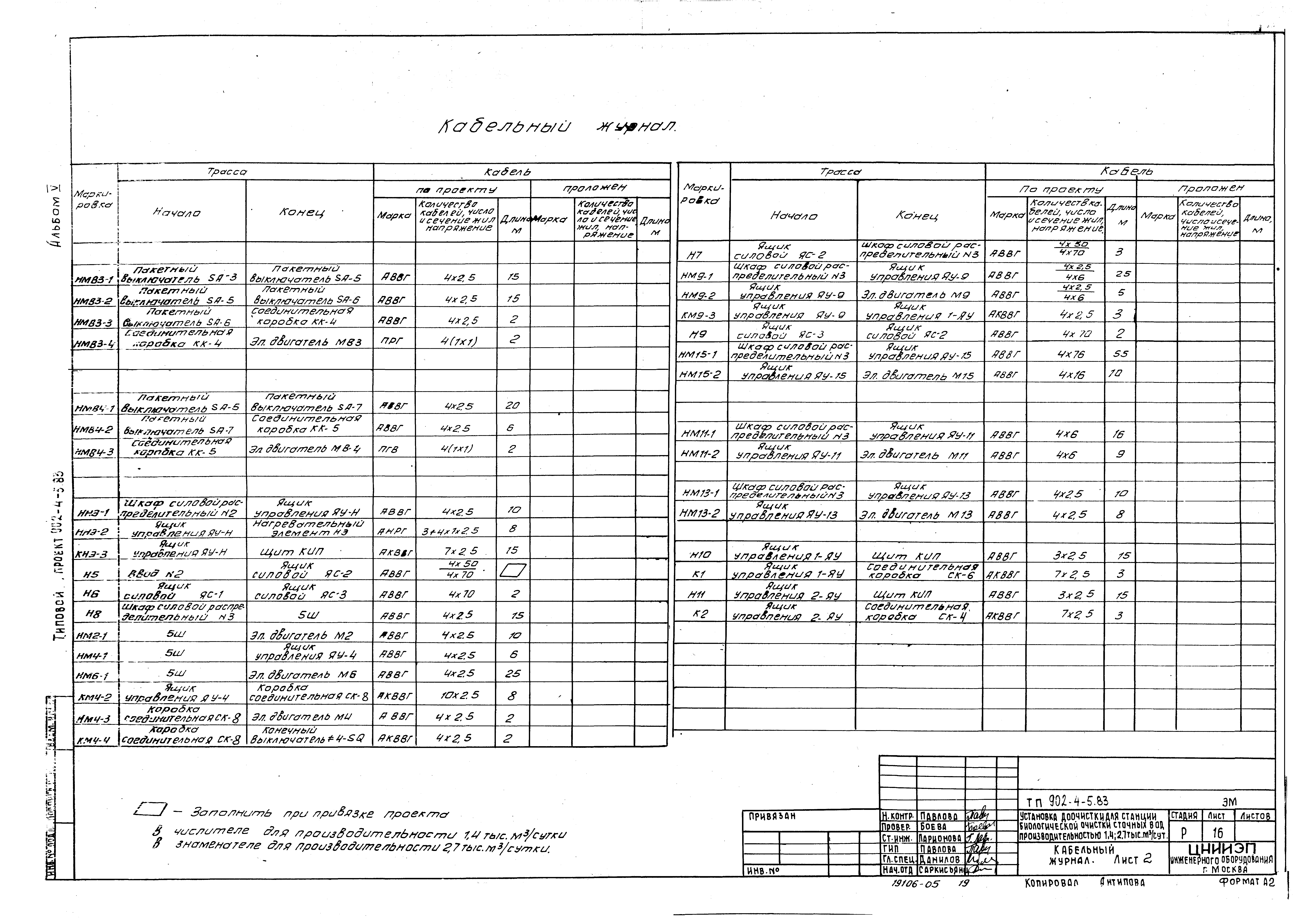 Типовой проект 902-4-6м.83
