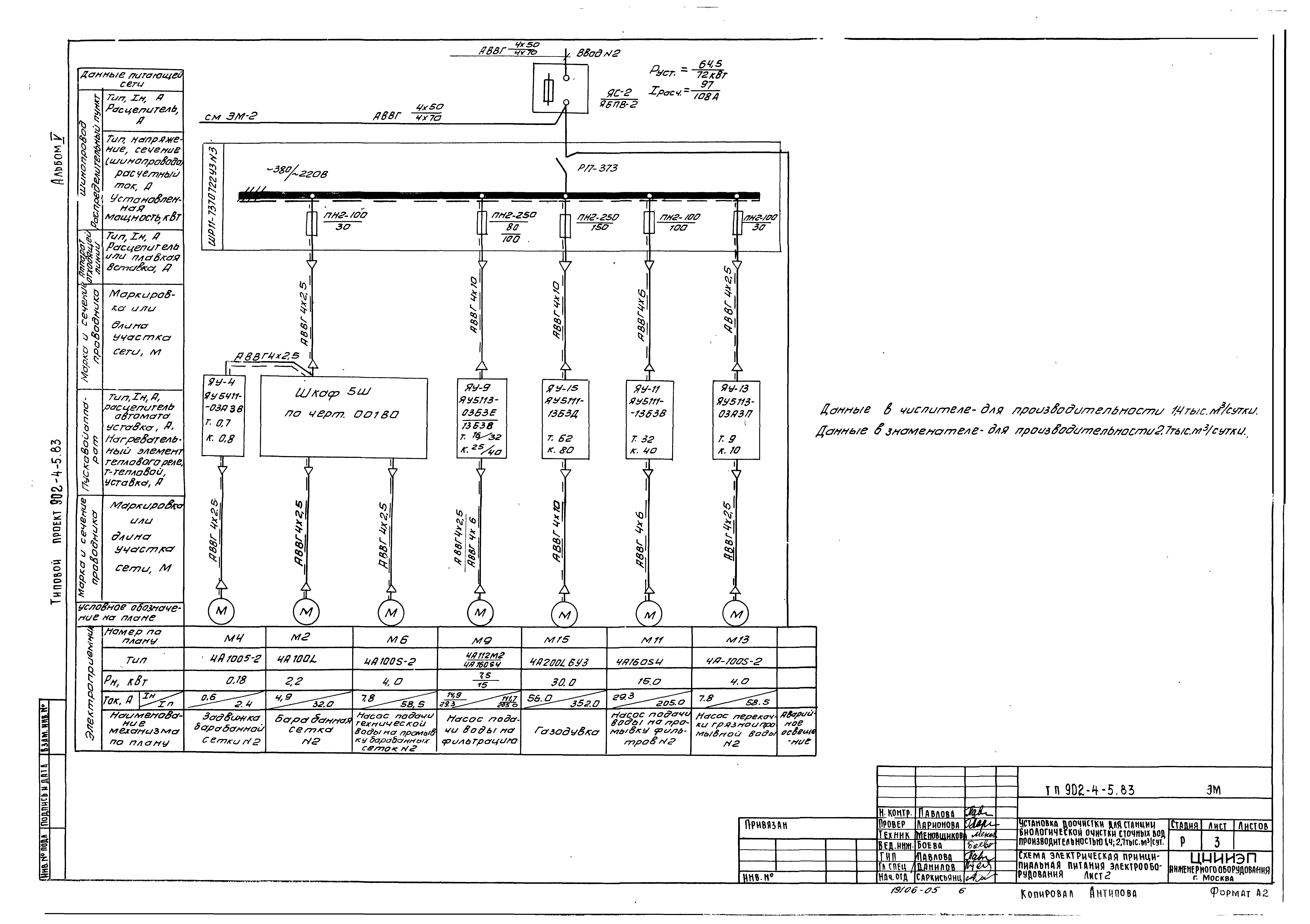 Типовой проект 902-4-6м.83