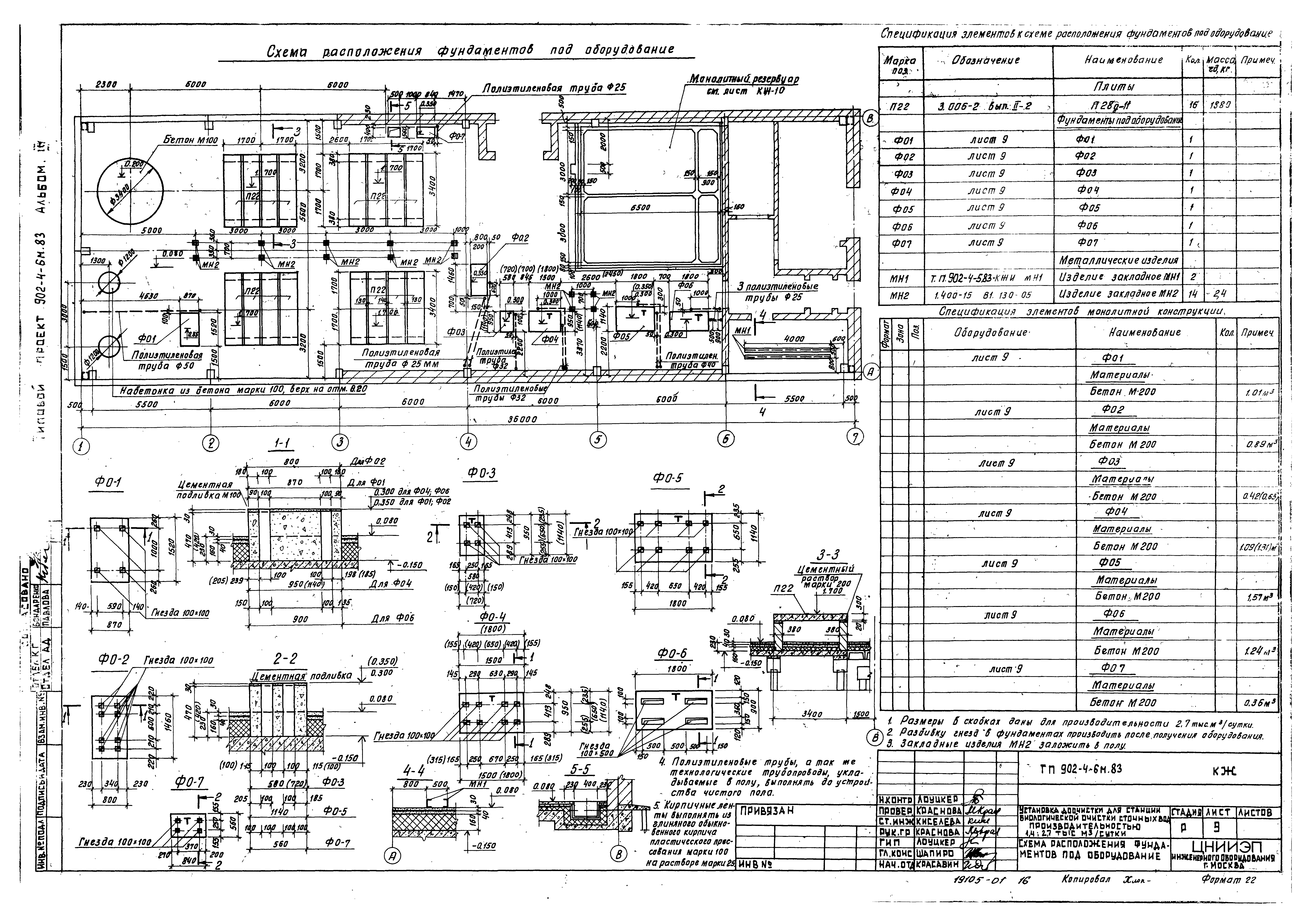 Типовой проект 902-4-6м.83