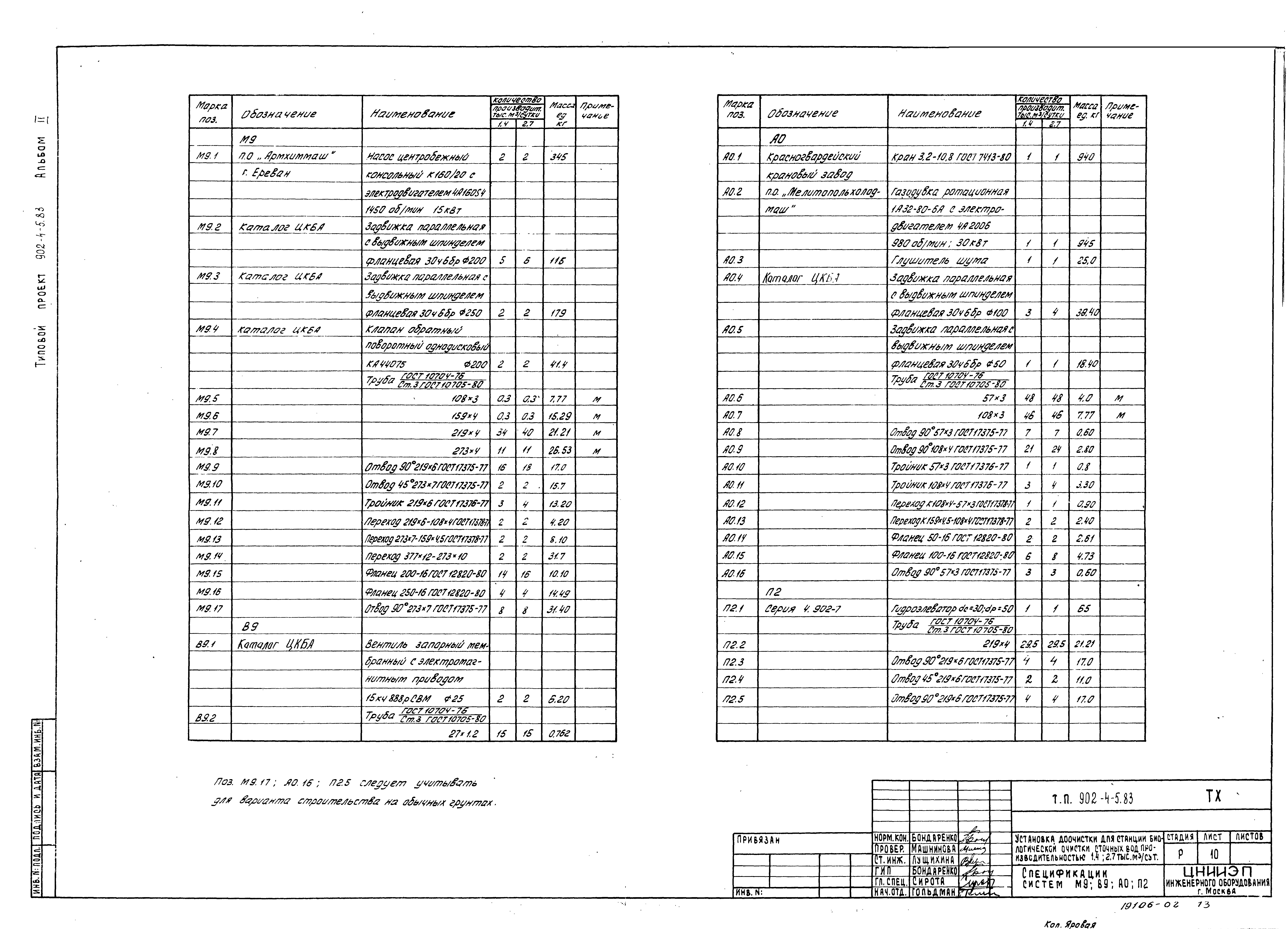 Типовой проект 902-4-6м.83