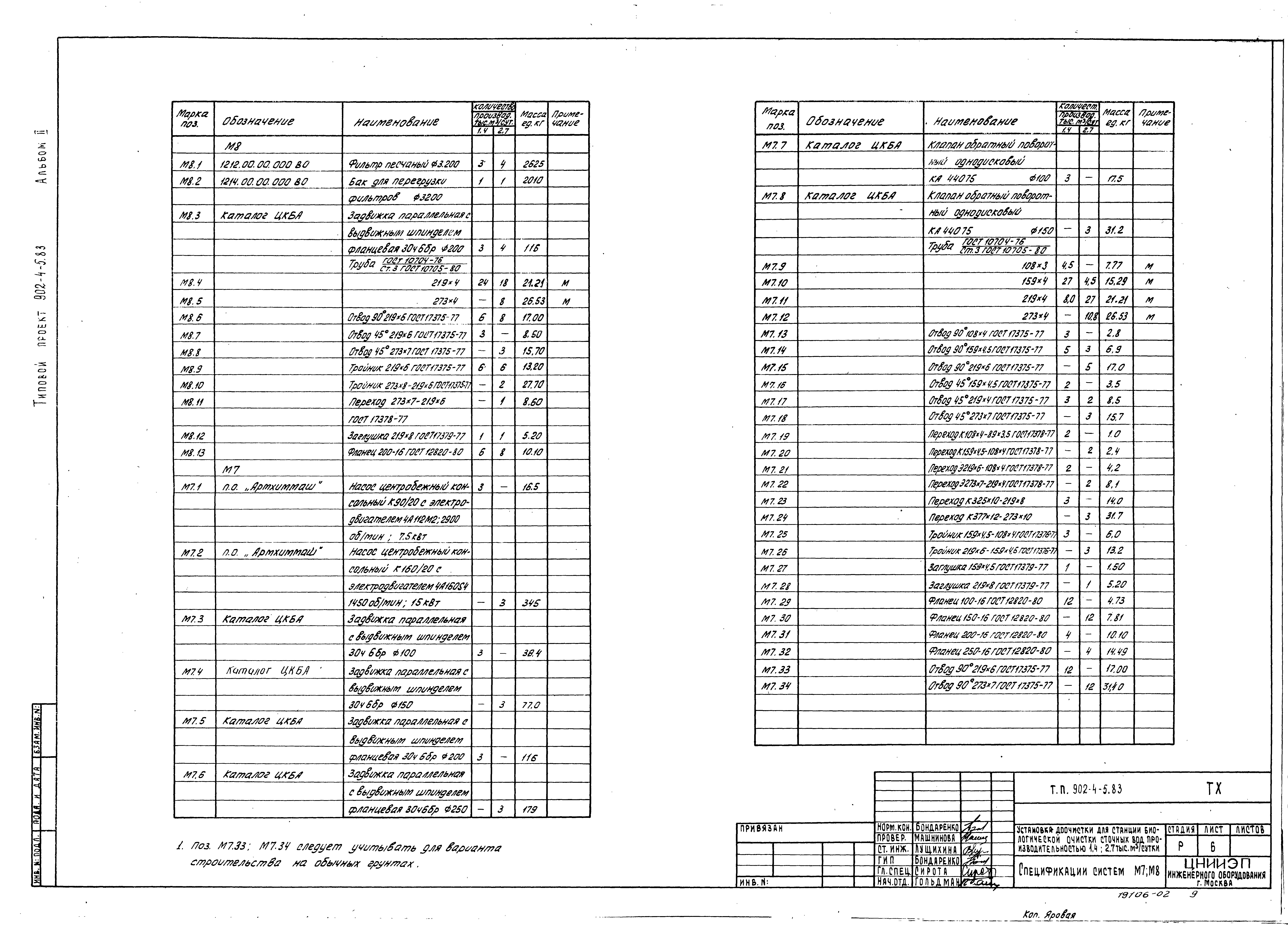 Типовой проект 902-4-6м.83