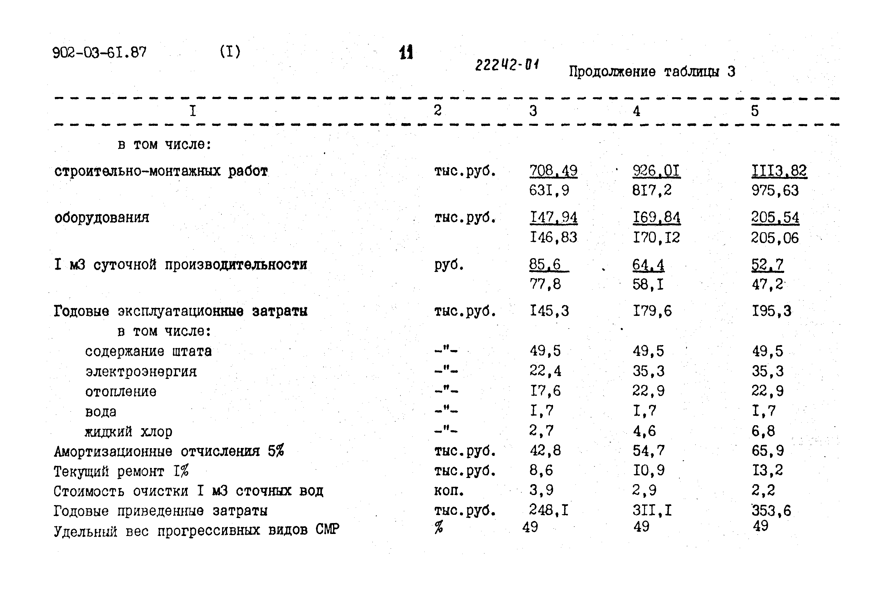 Типовые материалы для проектирования 902-03-61.87