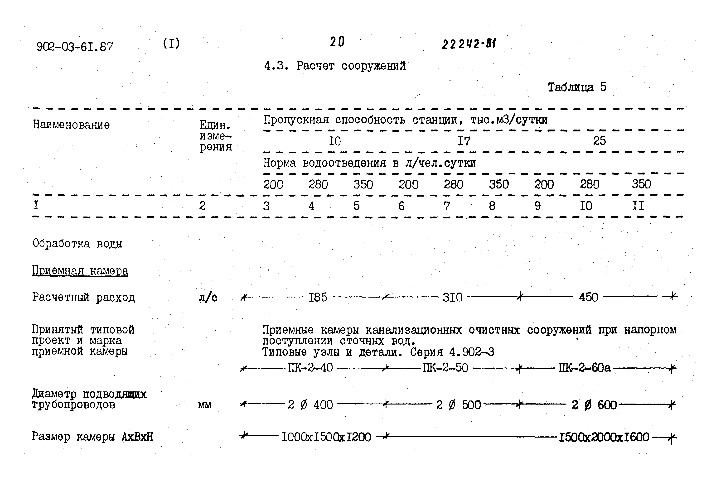 Типовые материалы для проектирования 902-03-61.87