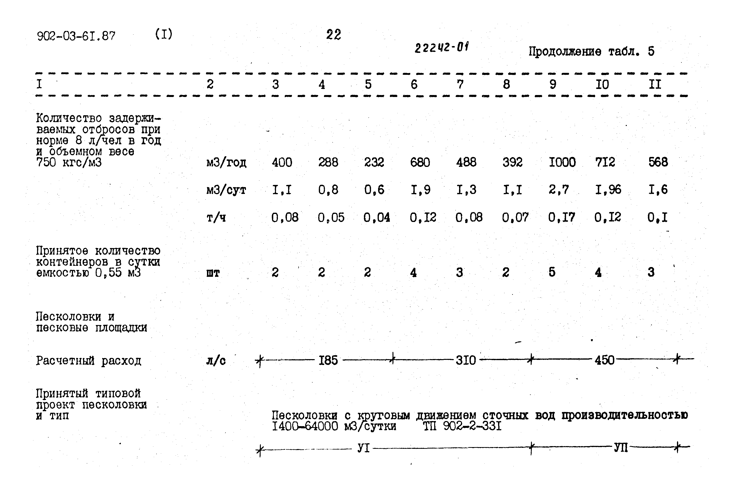 Типовые материалы для проектирования 902-03-61.87