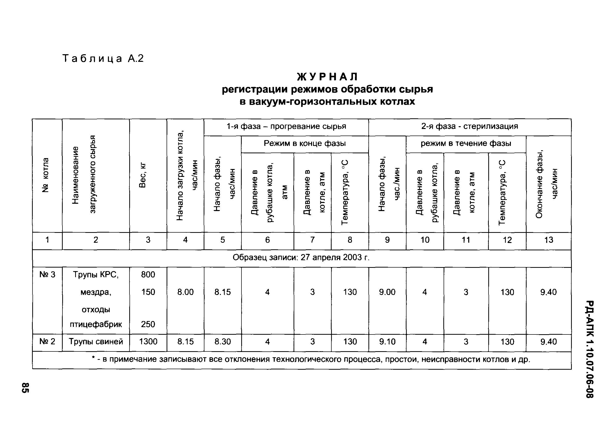 РД-АПК 1.10.07.06-08