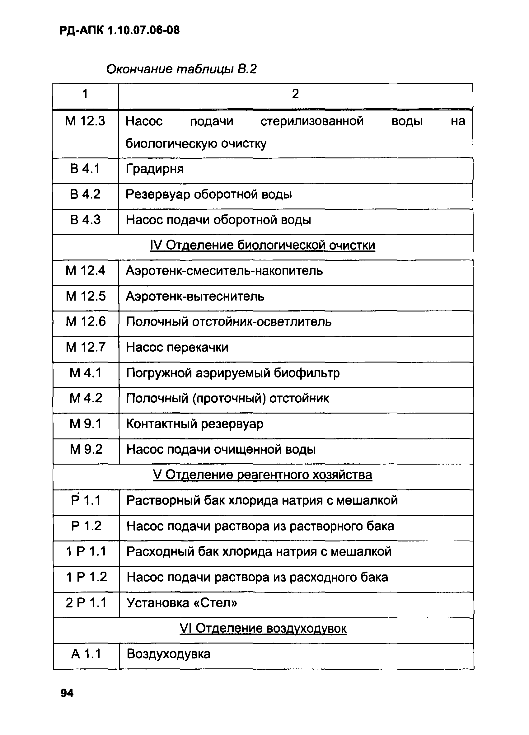 РД-АПК 1.10.07.06-08