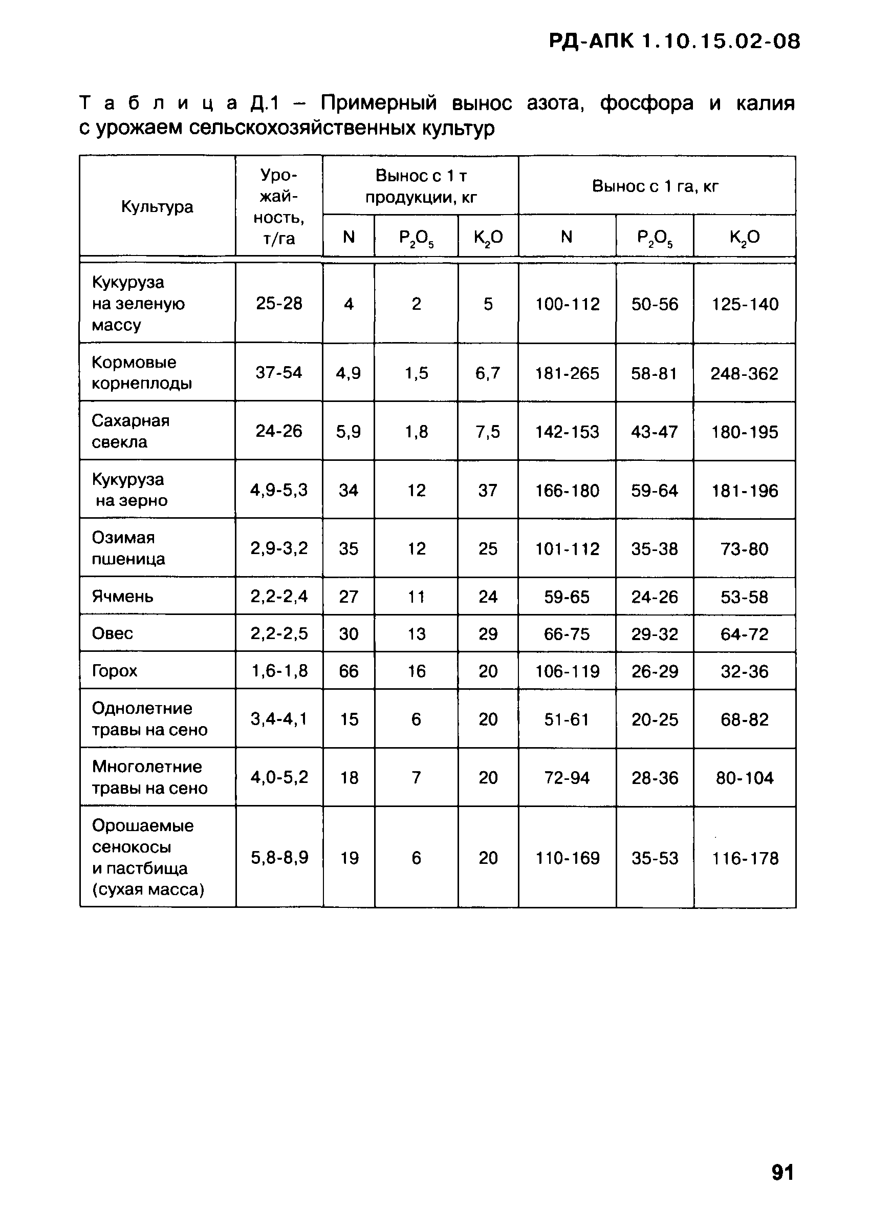 РД-АПК 1.10.15.02-08