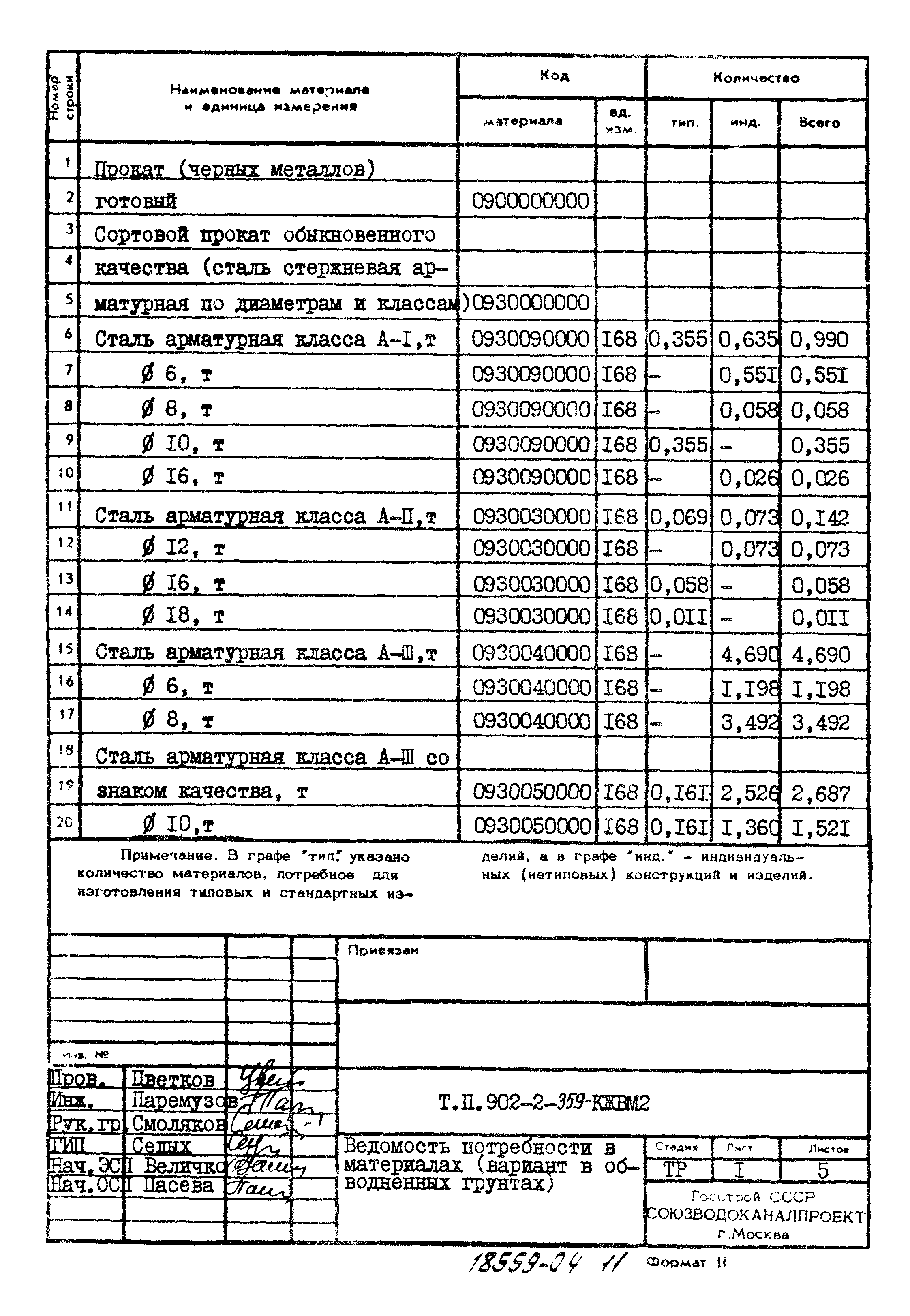 Типовой проект 902-2-359