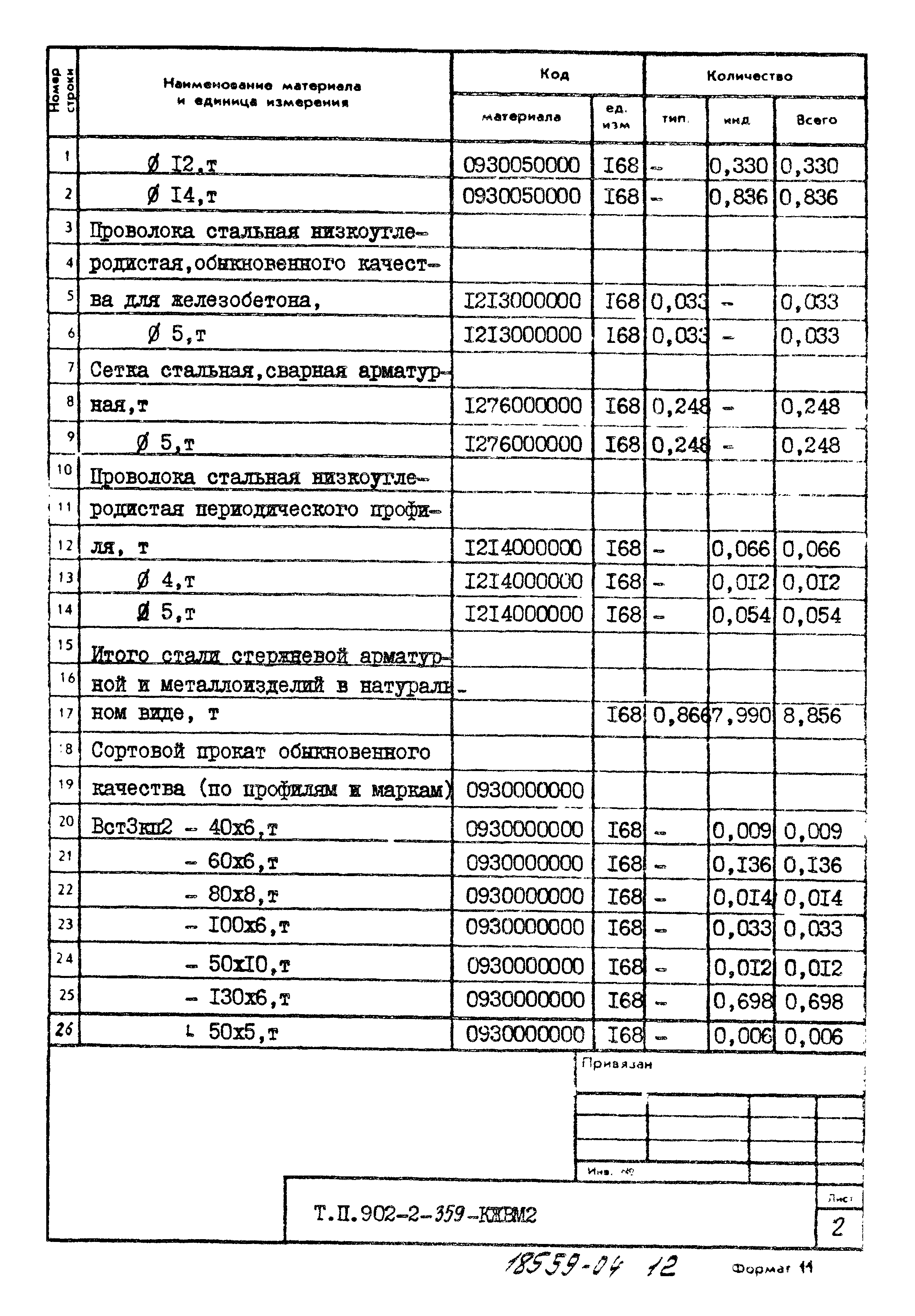 Типовой проект 902-2-359
