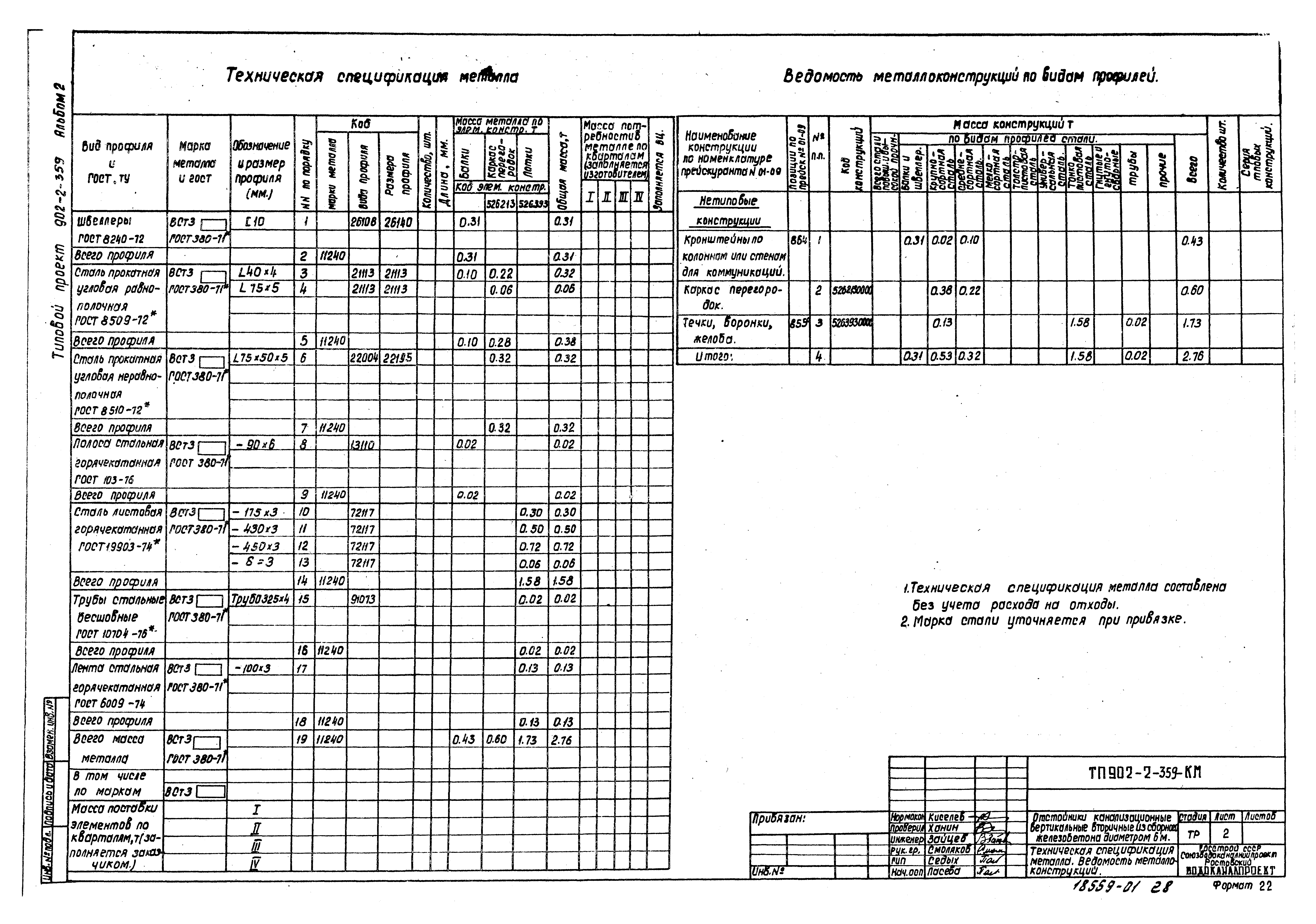 Типовой проект 902-2-359
