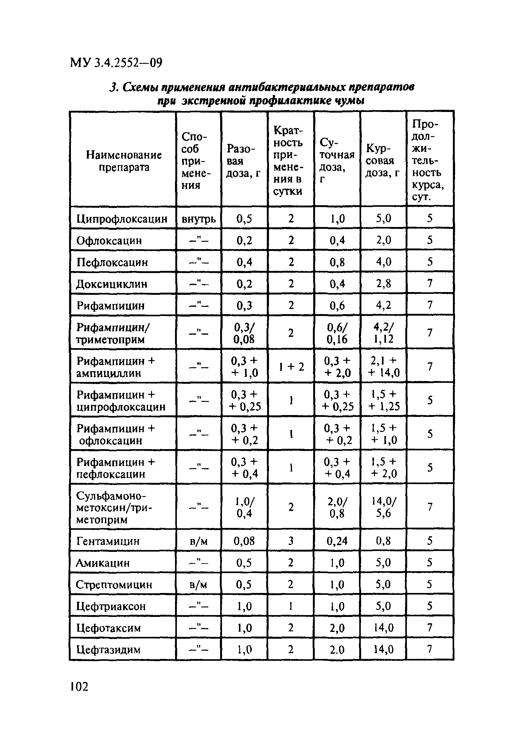 МУ 3.4.2552-09