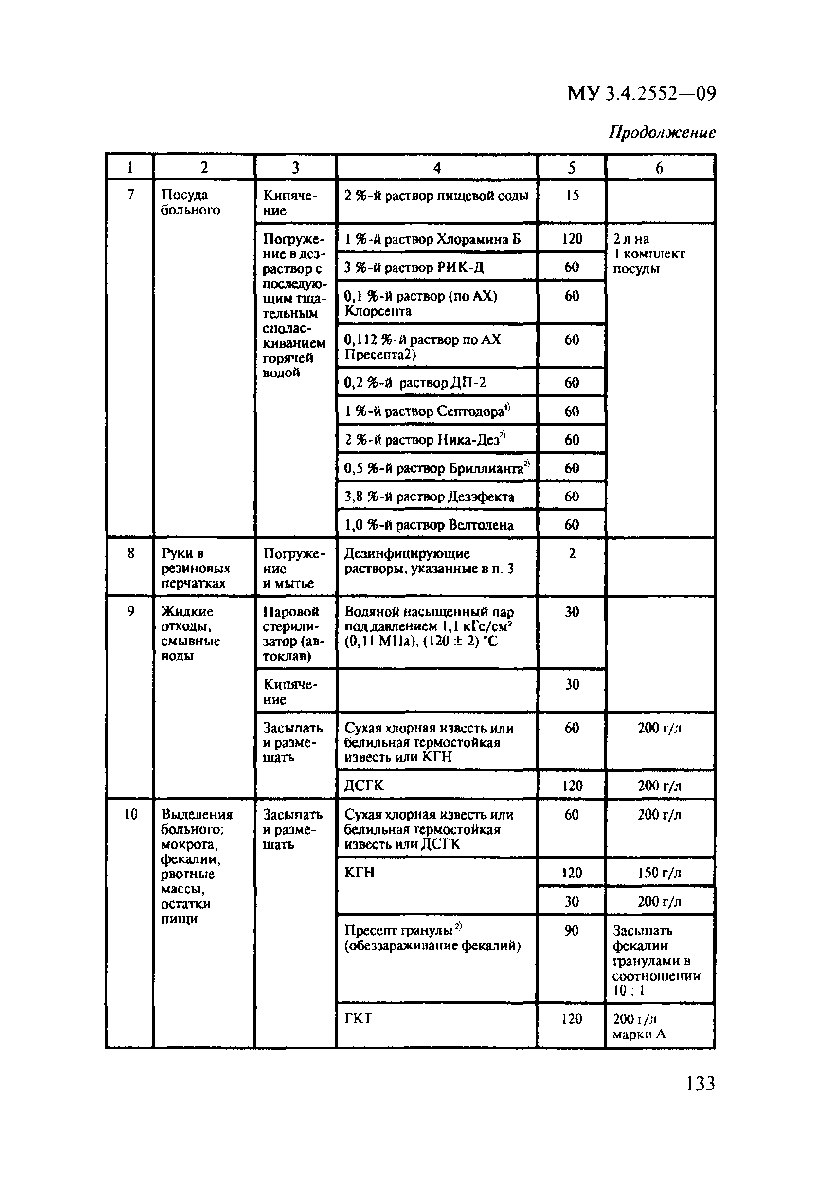 МУ 3.4.2552-09