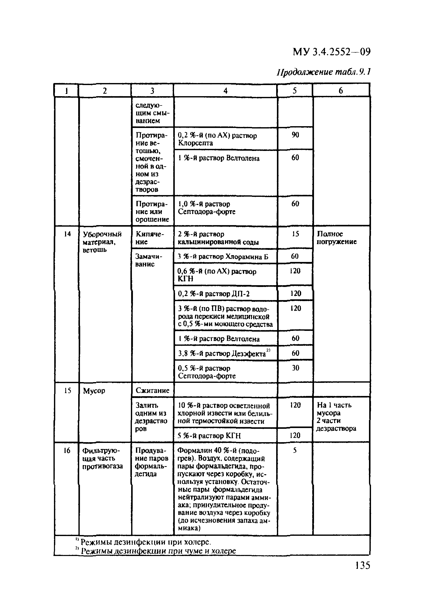 МУ 3.4.2552-09