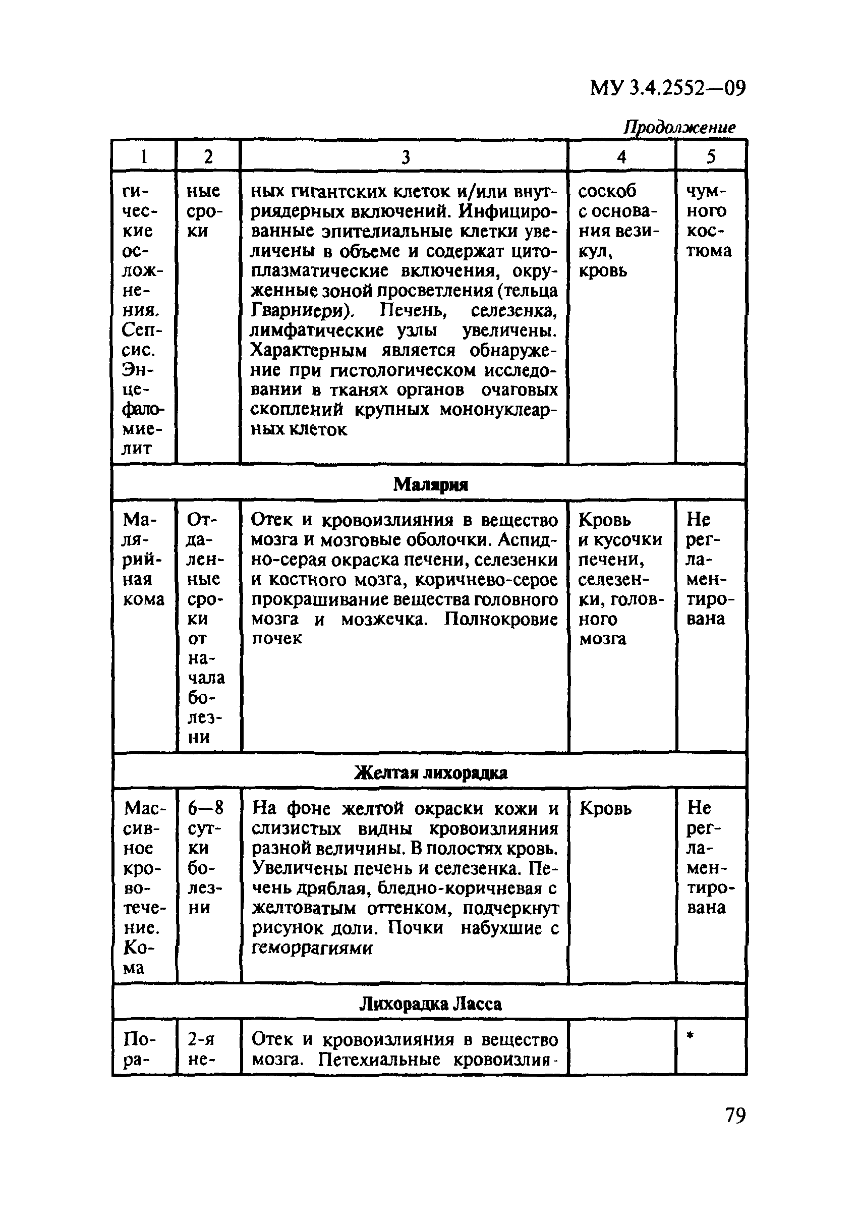 МУ 3.4.2552-09