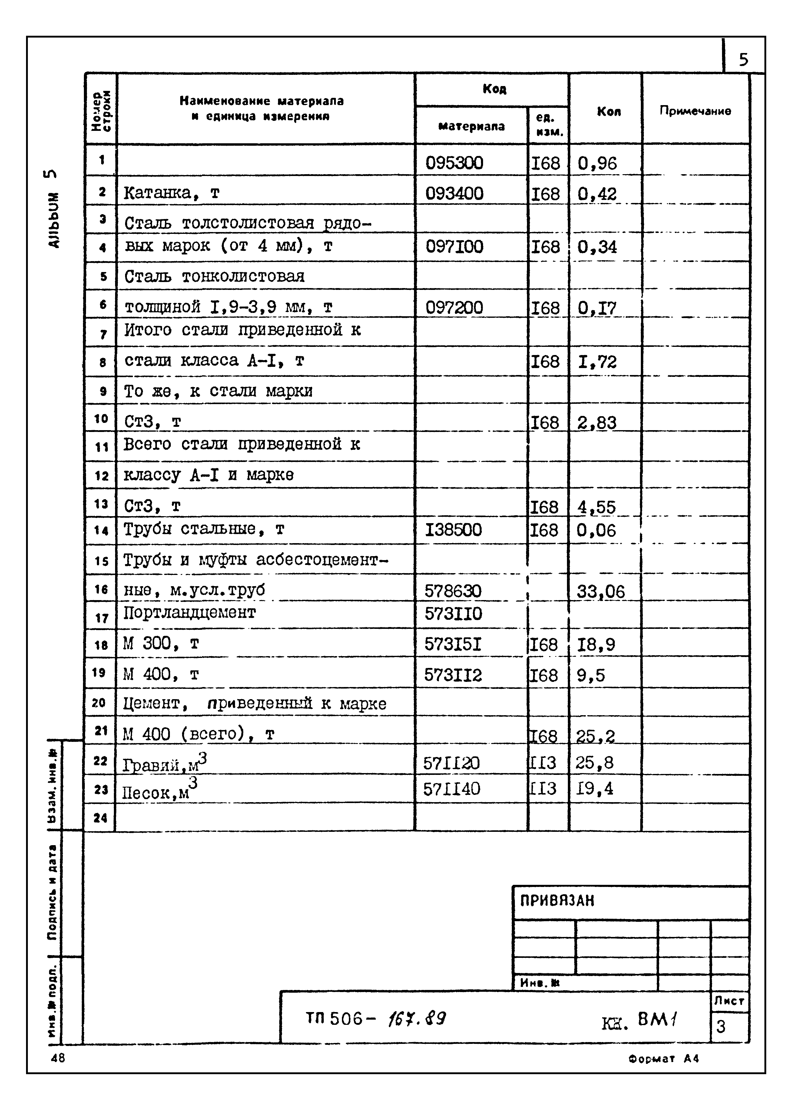 Типовой проект 506-167.89