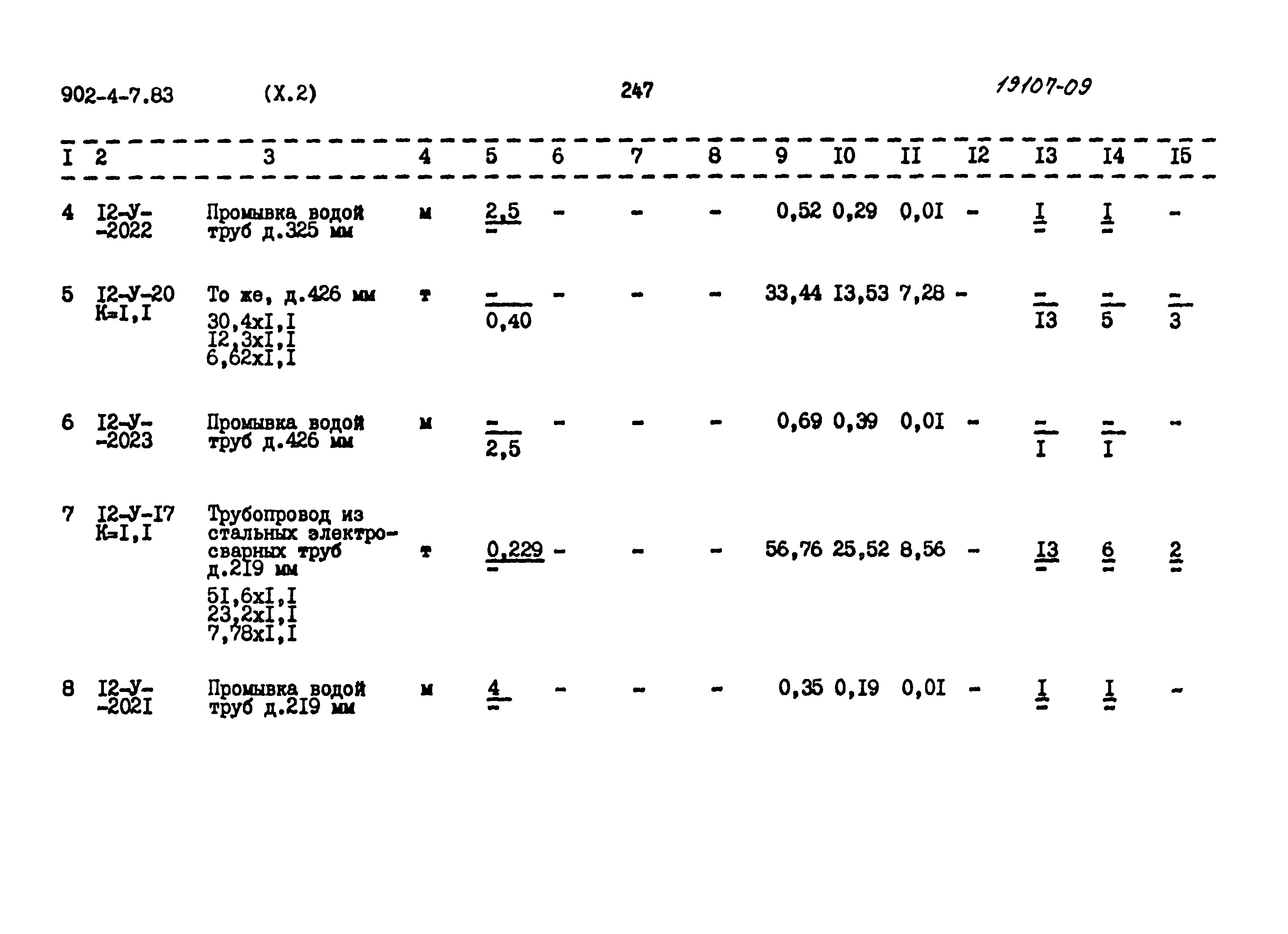 Типовой проект 902-4-7.83