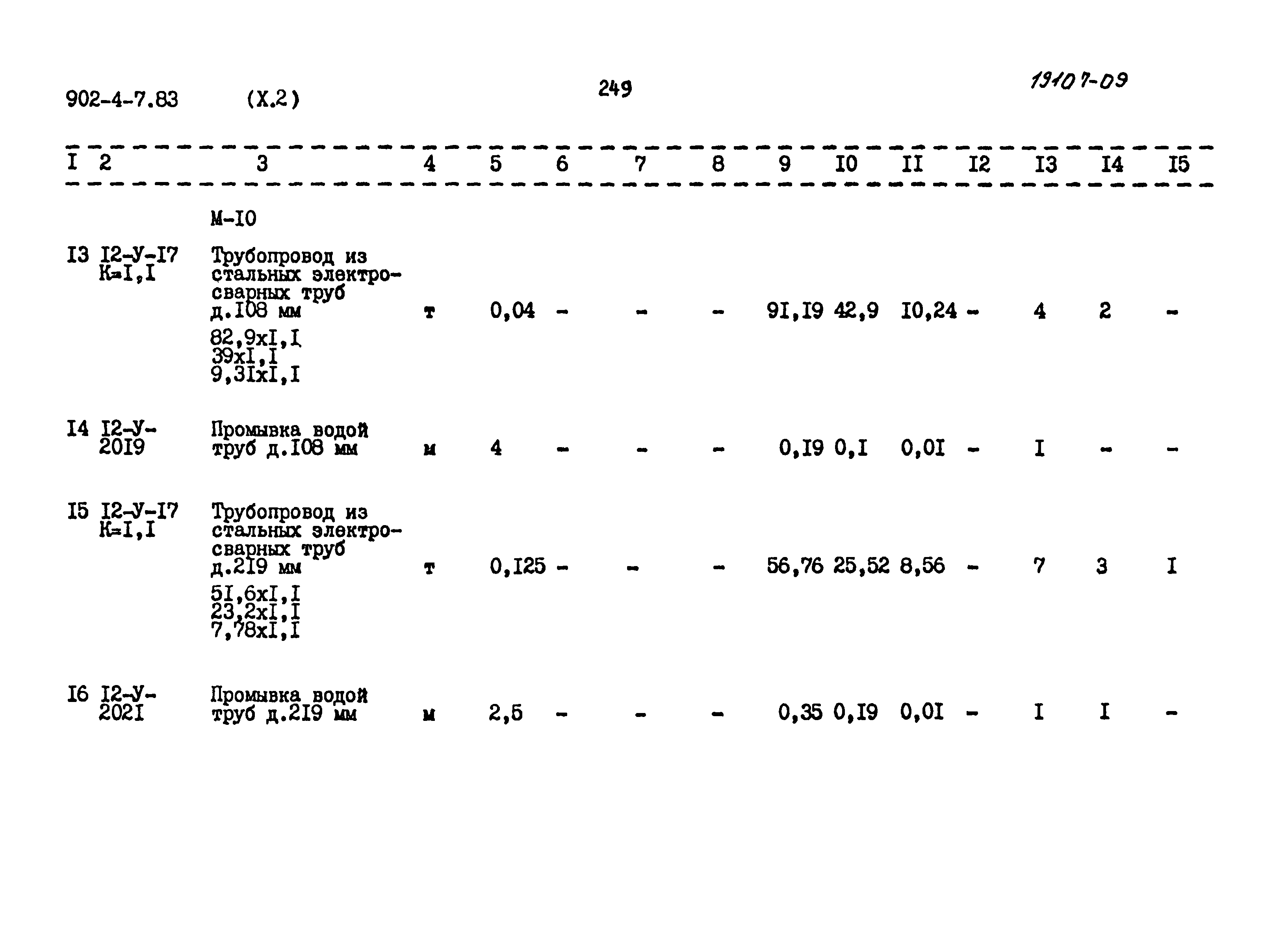 Типовой проект 902-4-7.83