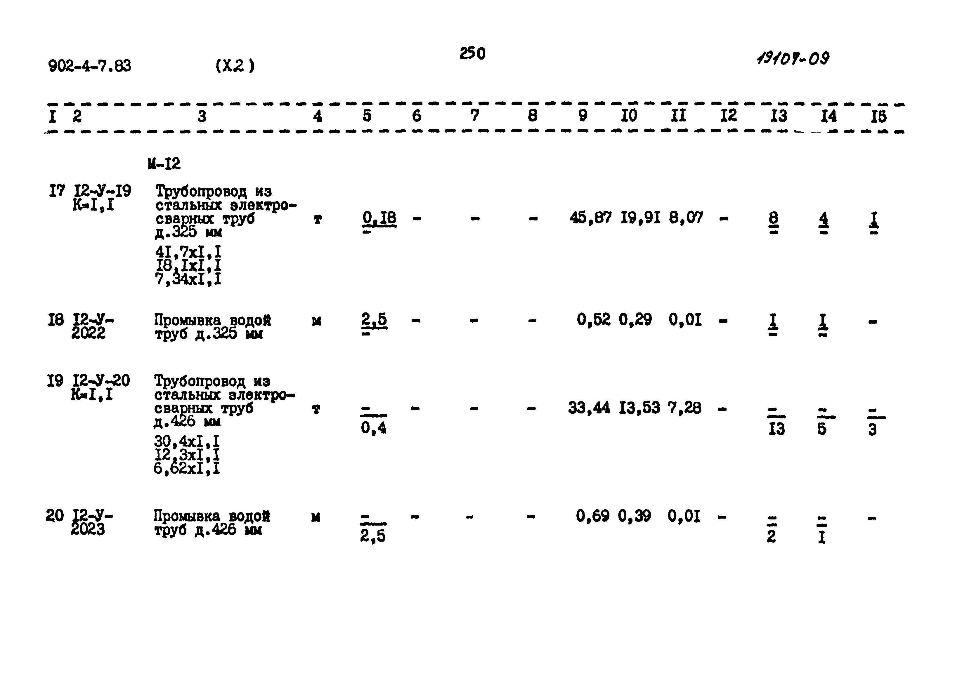 Типовой проект 902-4-7.83