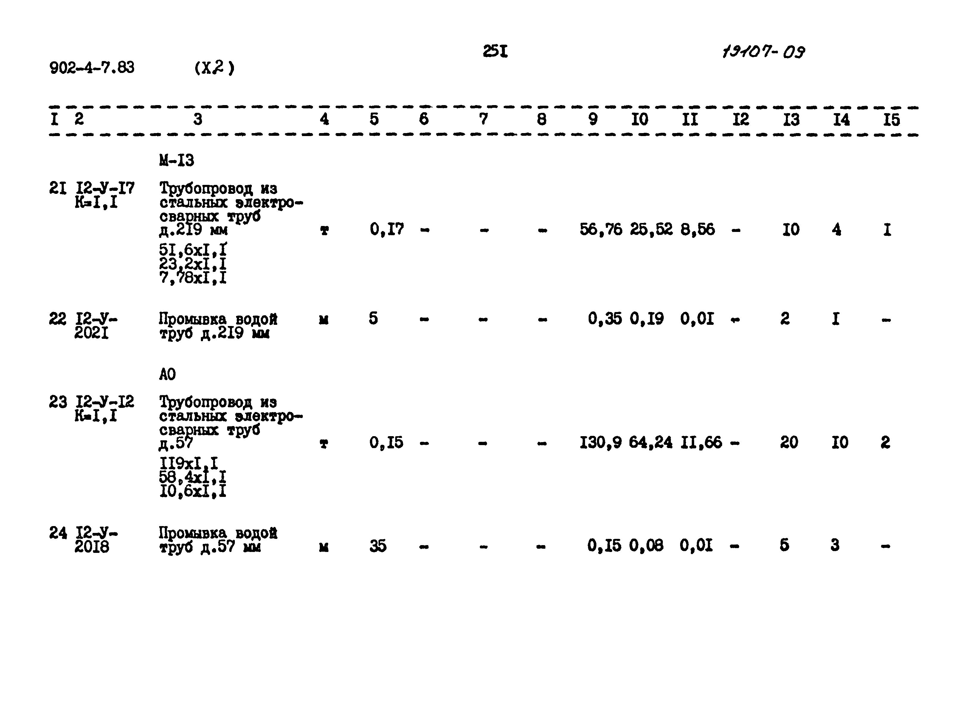 Типовой проект 902-4-7.83