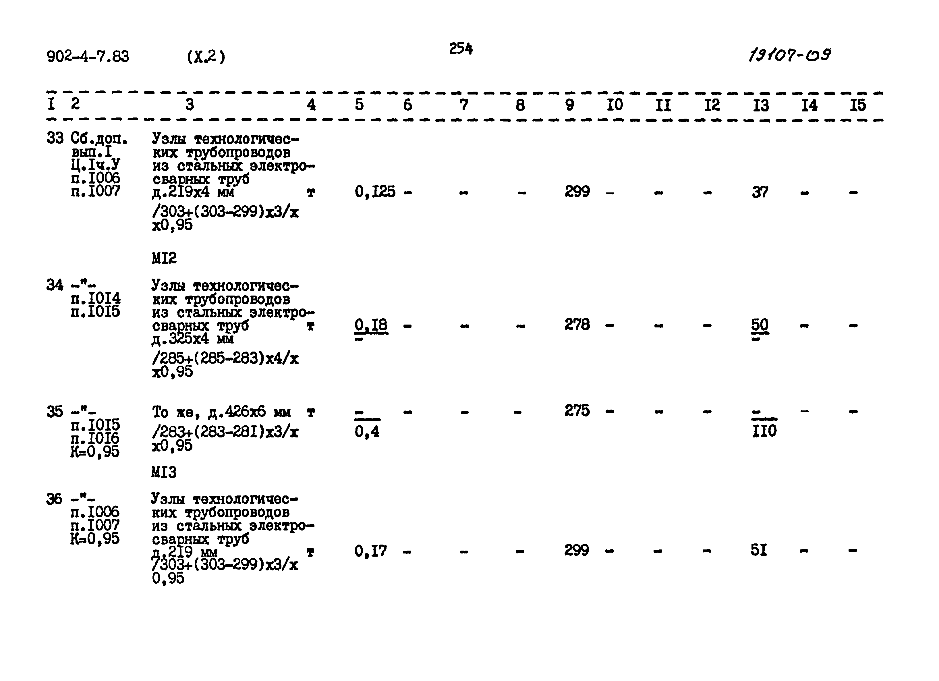Типовой проект 902-4-7.83