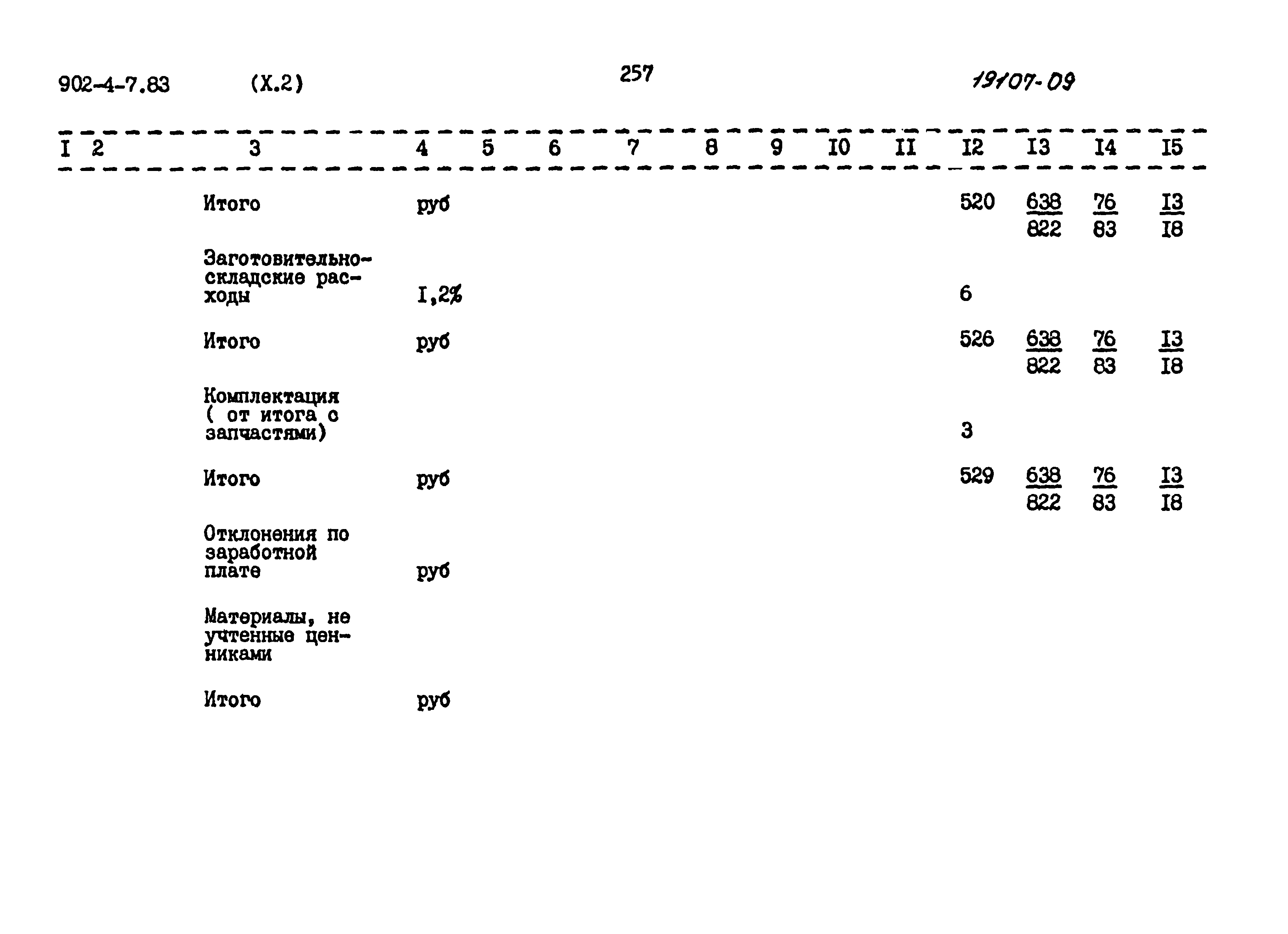 Типовой проект 902-4-7.83