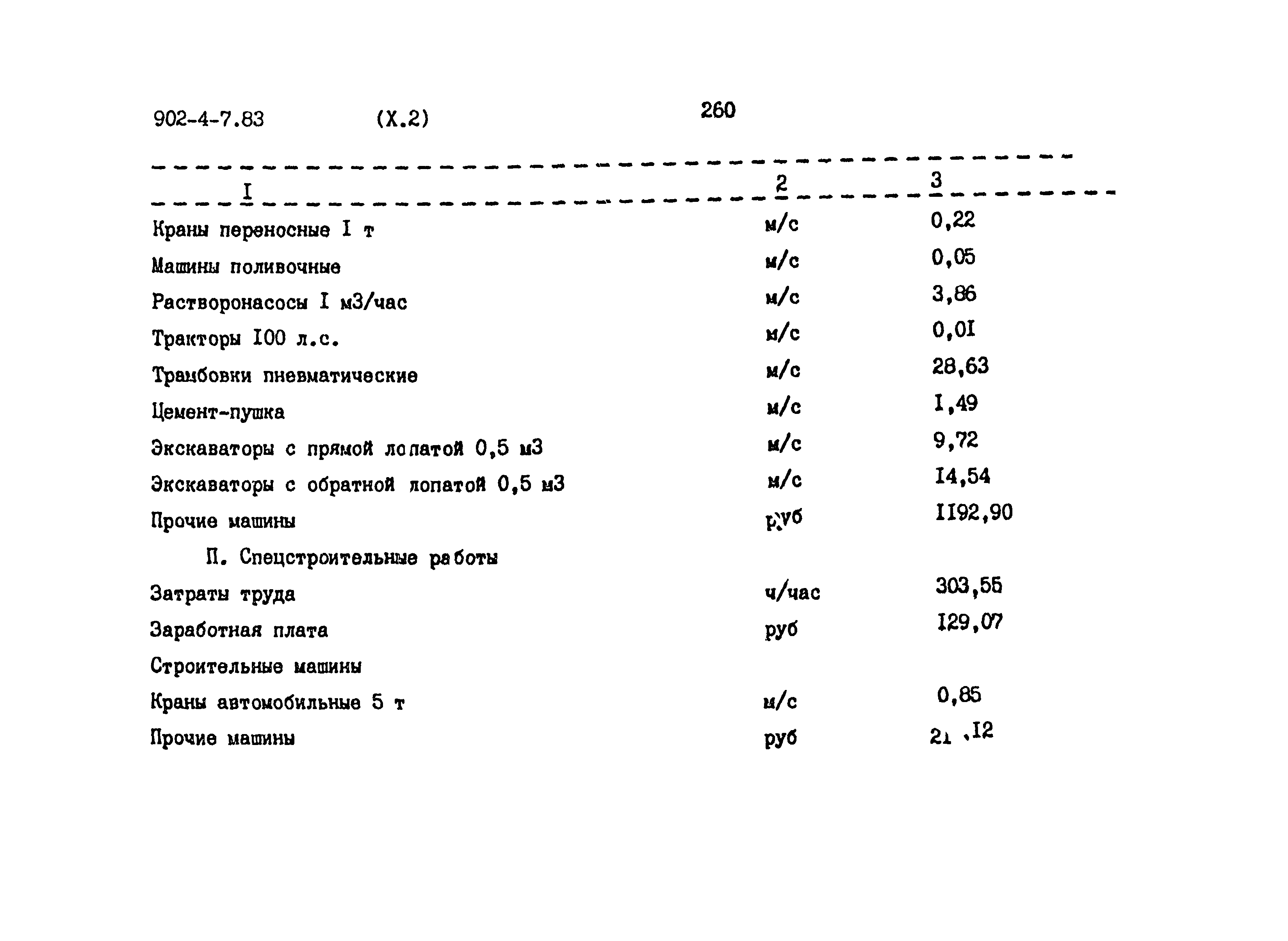 Типовой проект 902-4-7.83