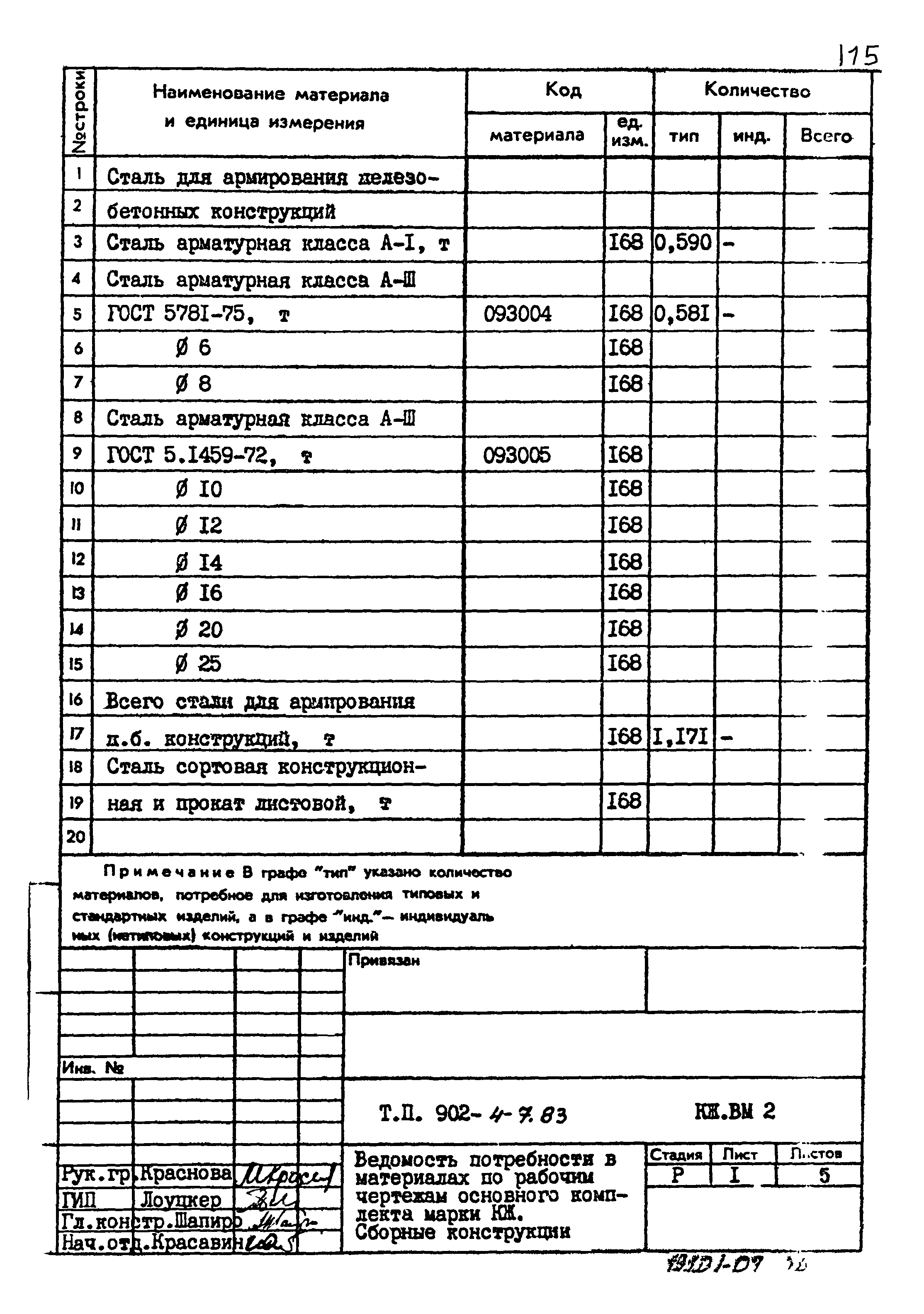 Типовой проект 902-4-7.83