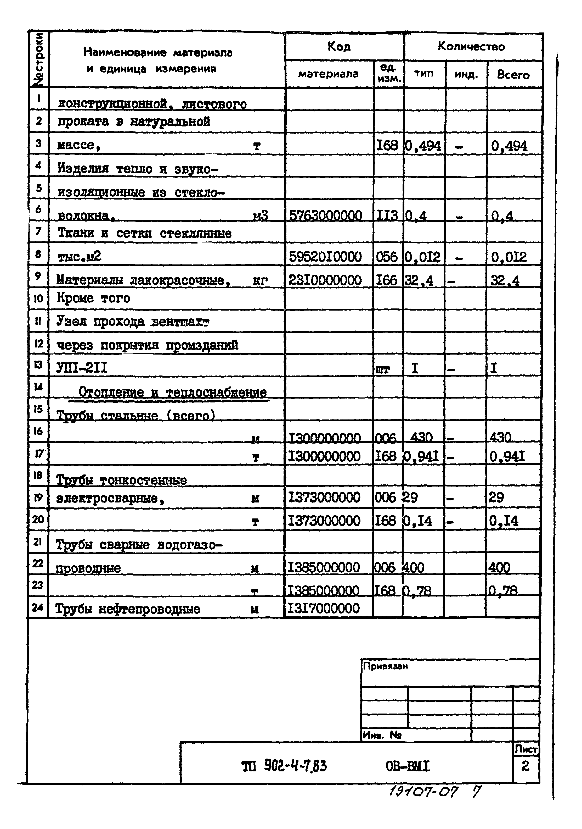 Типовой проект 902-4-7.83