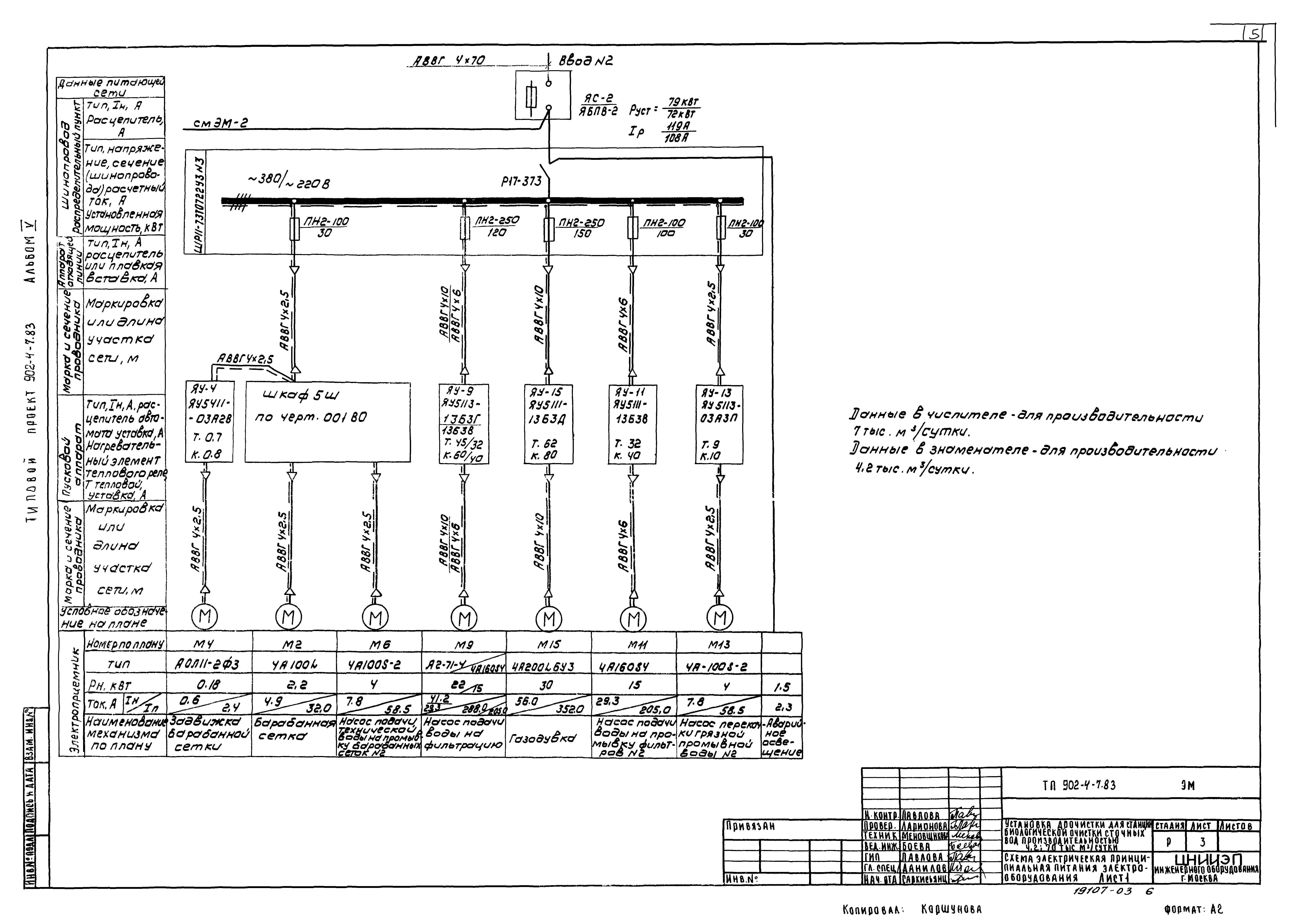 Типовой проект 902-4-7.83