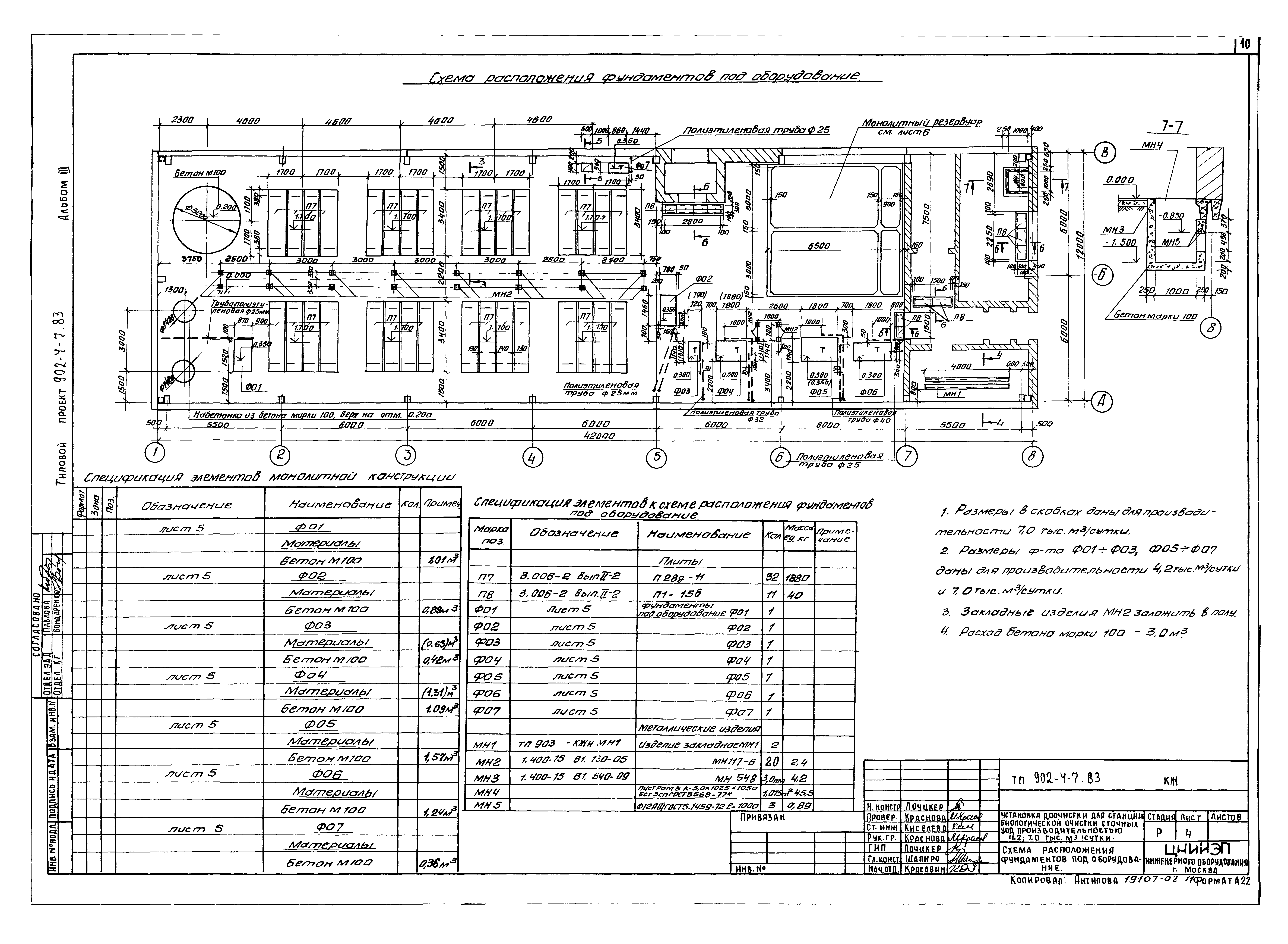 Типовой проект 902-4-7.83