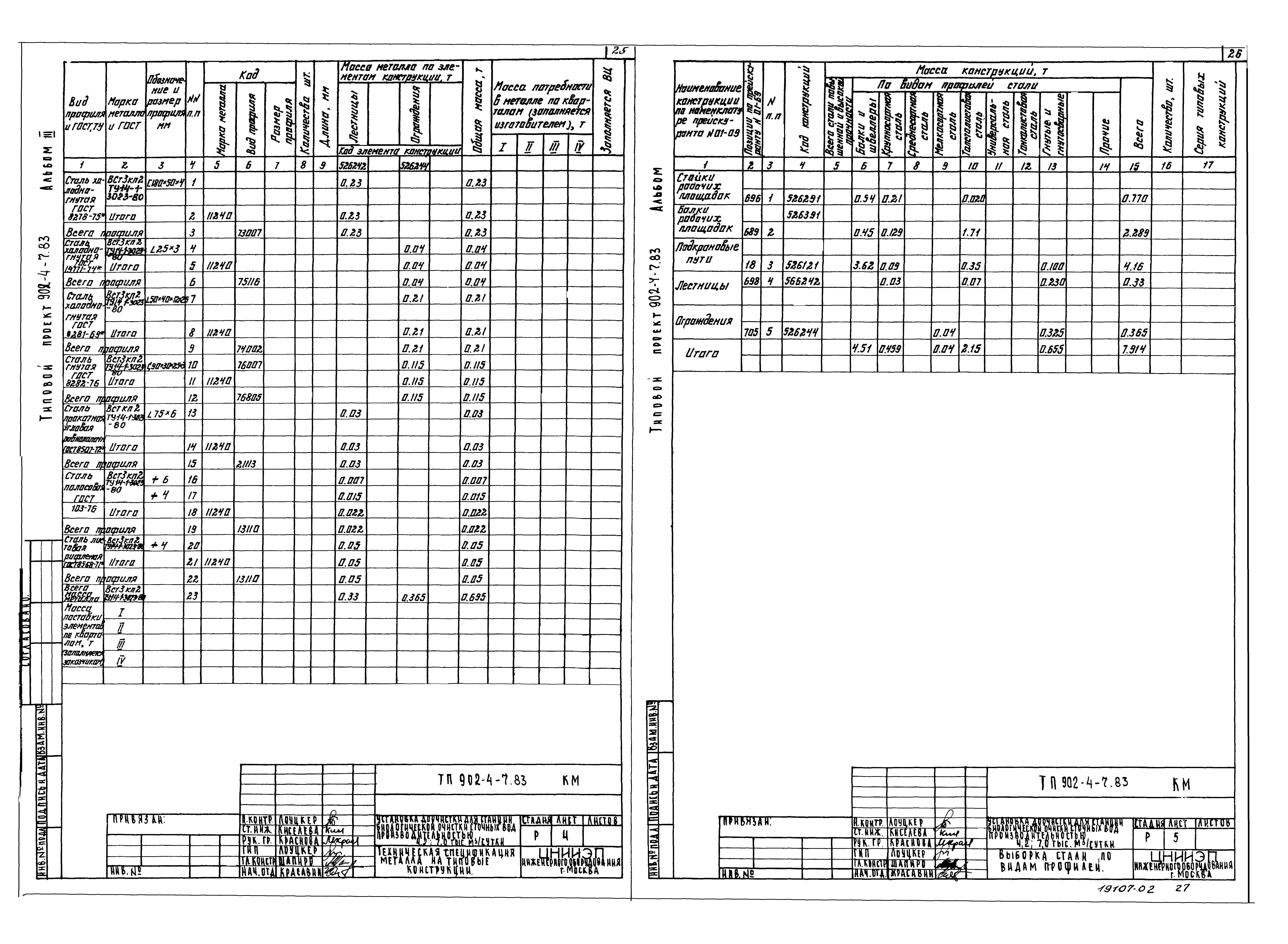 Типовой проект 902-4-7.83