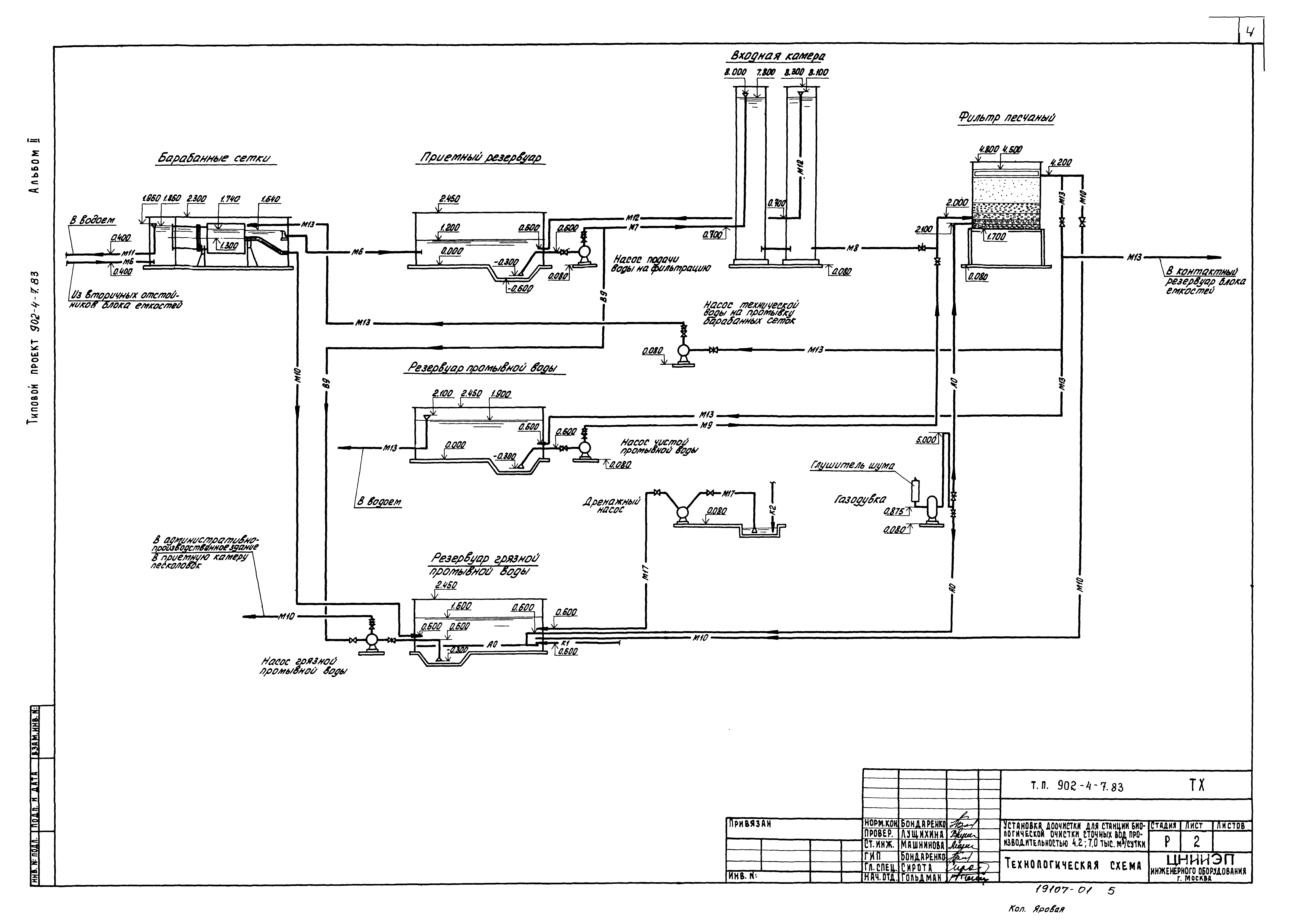 Типовой проект 902-4-7.83